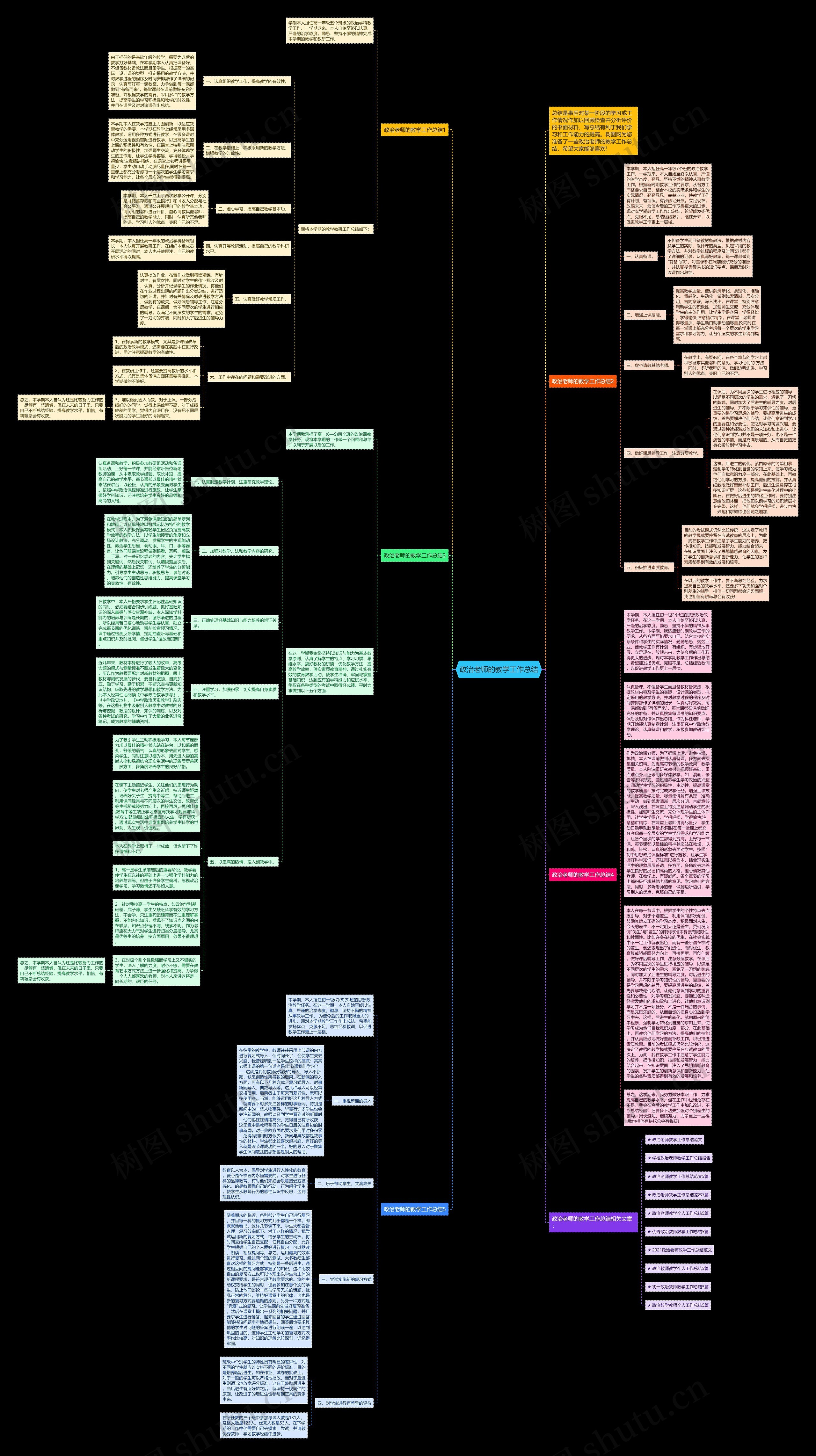 政治老师的教学工作总结思维导图