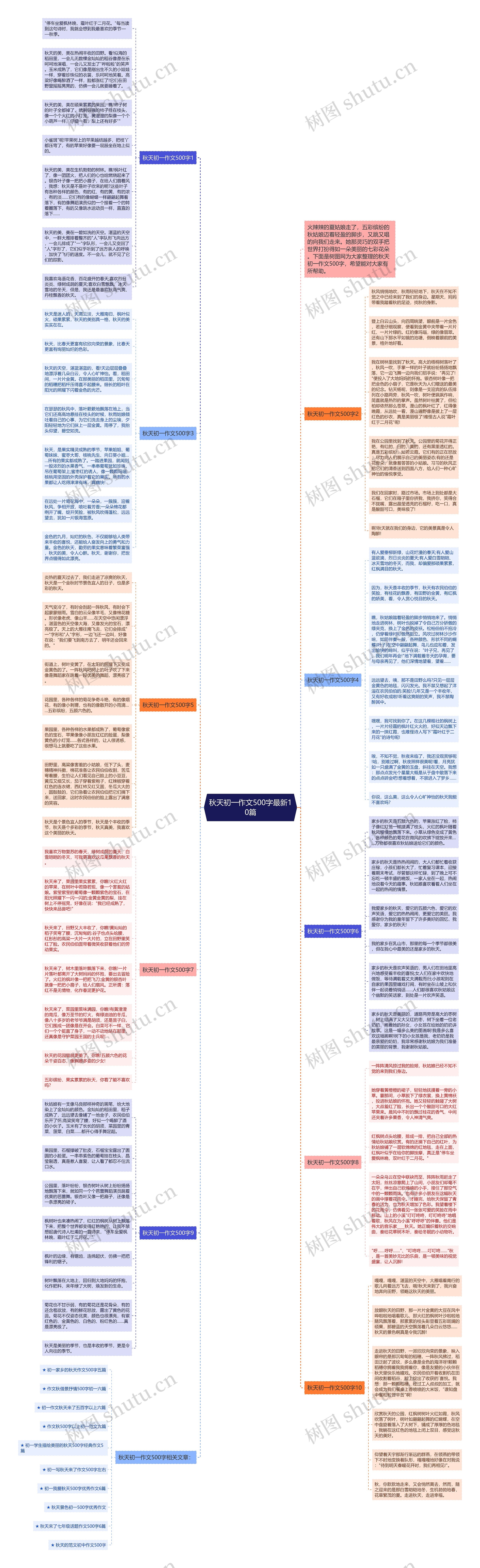 秋天初一作文500字最新10篇思维导图高清图 秋天初一作文500字最新10篇思维导图