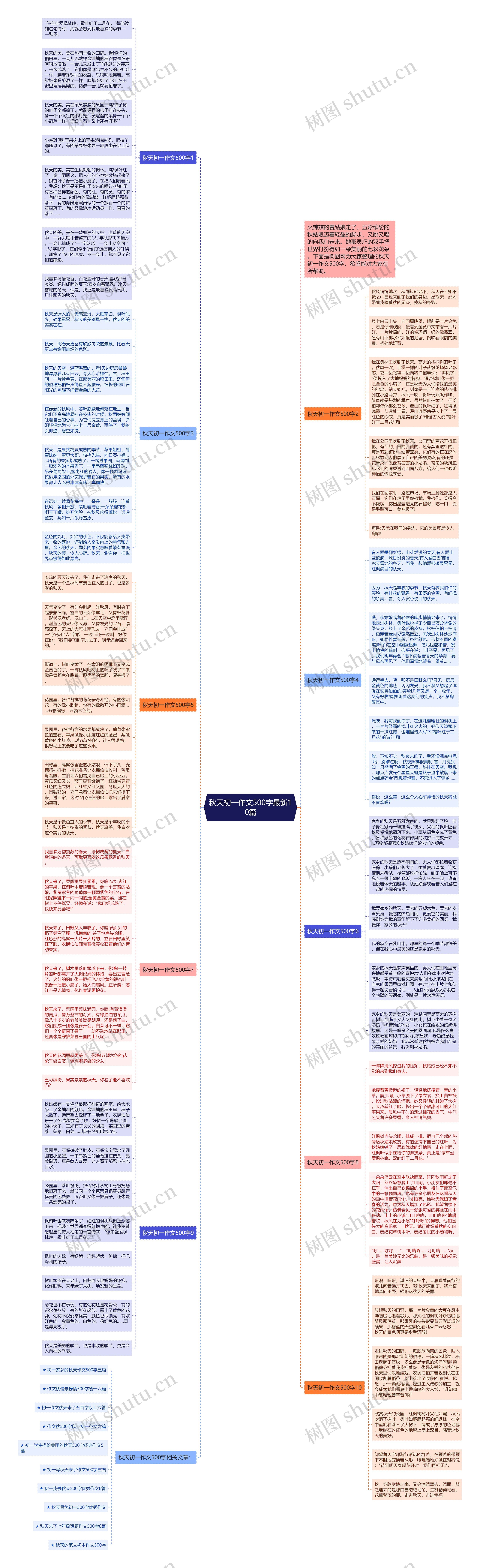 秋天初一作文500字最新10篇思维导图