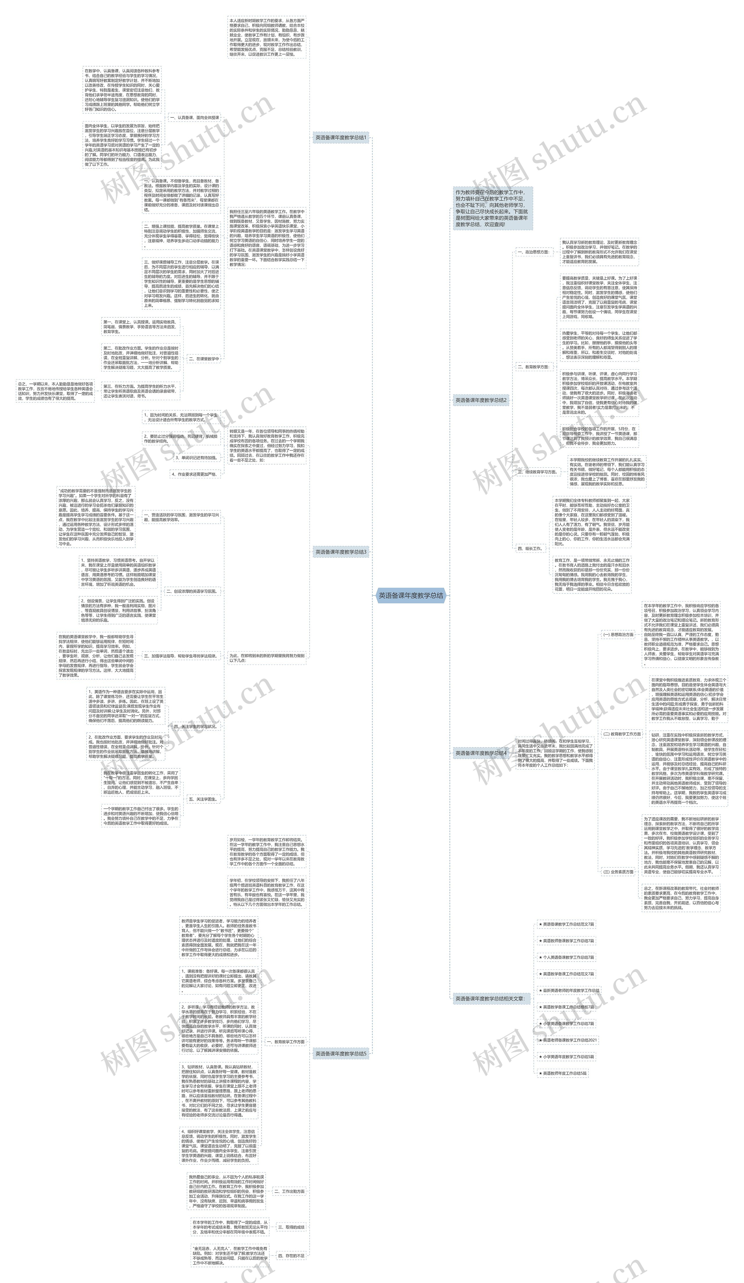 英语备课年度教学总结思维导图