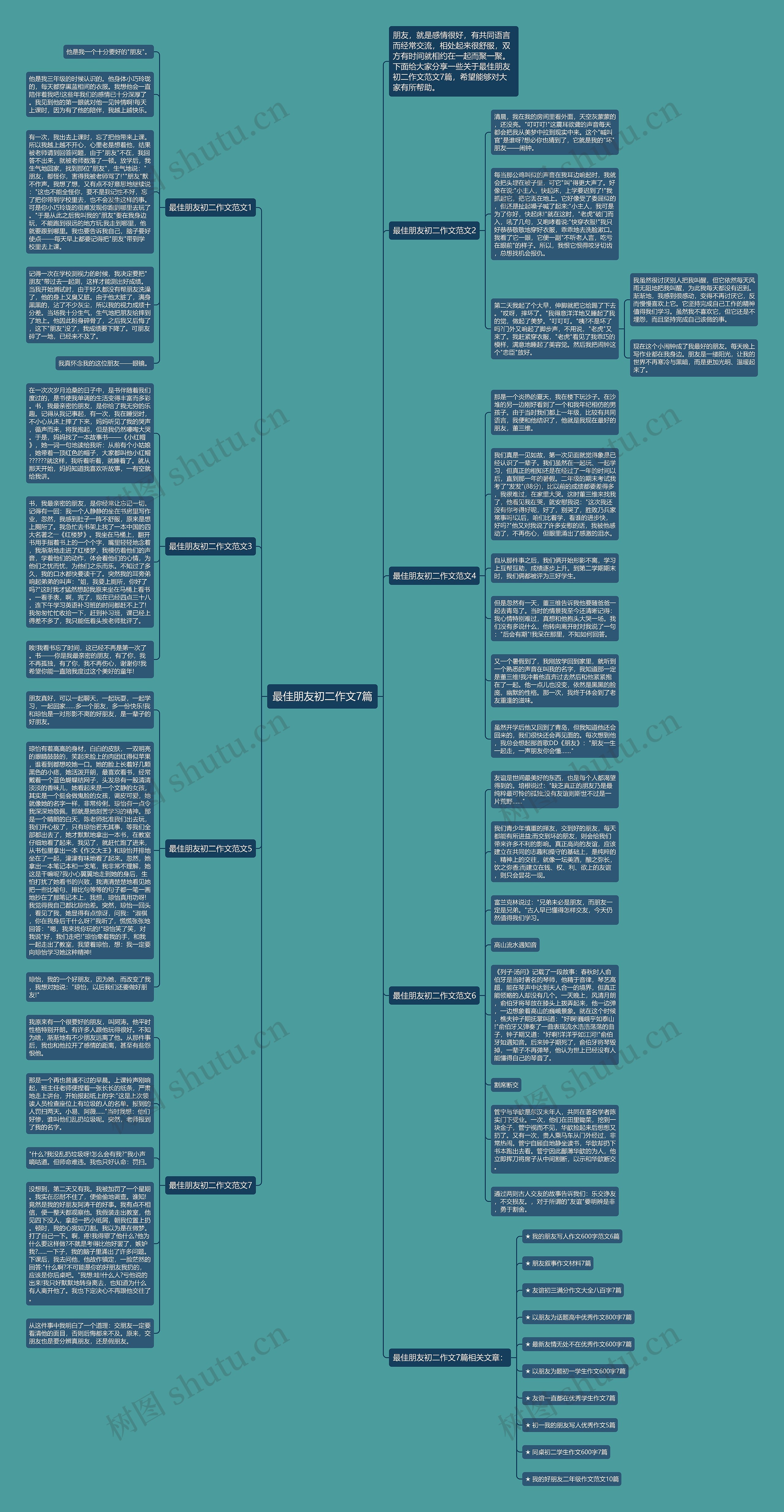最佳朋友初二作文7篇思维导图
