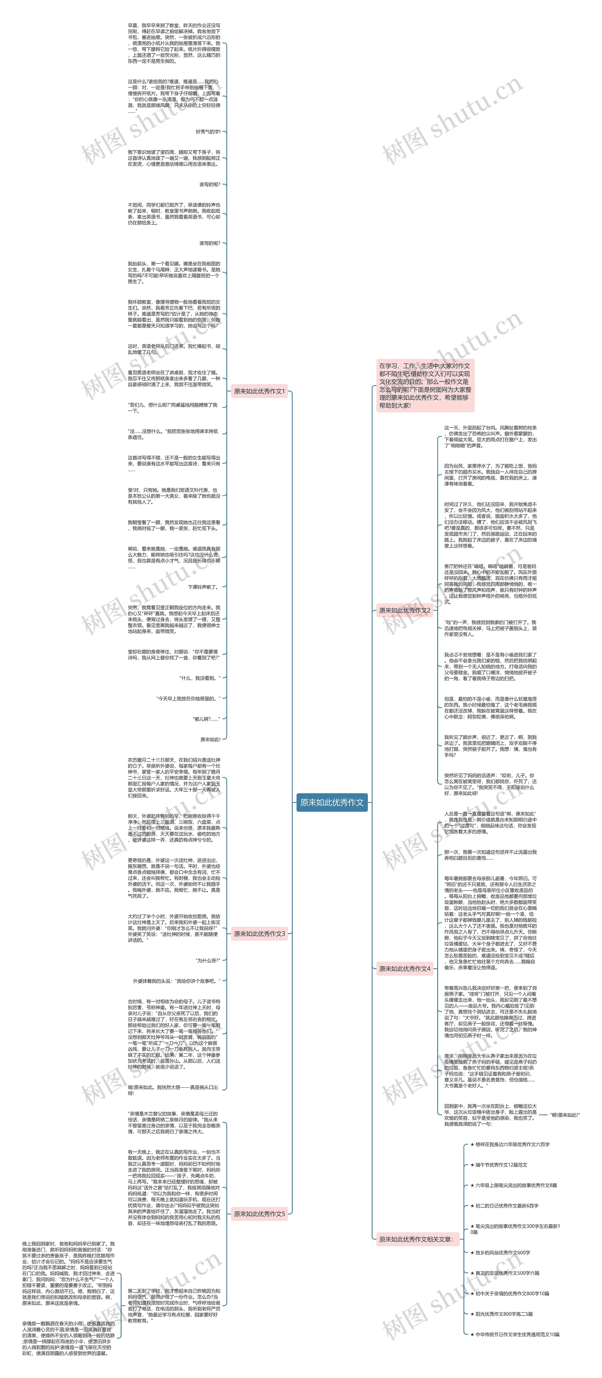原来如此优秀作文思维导图