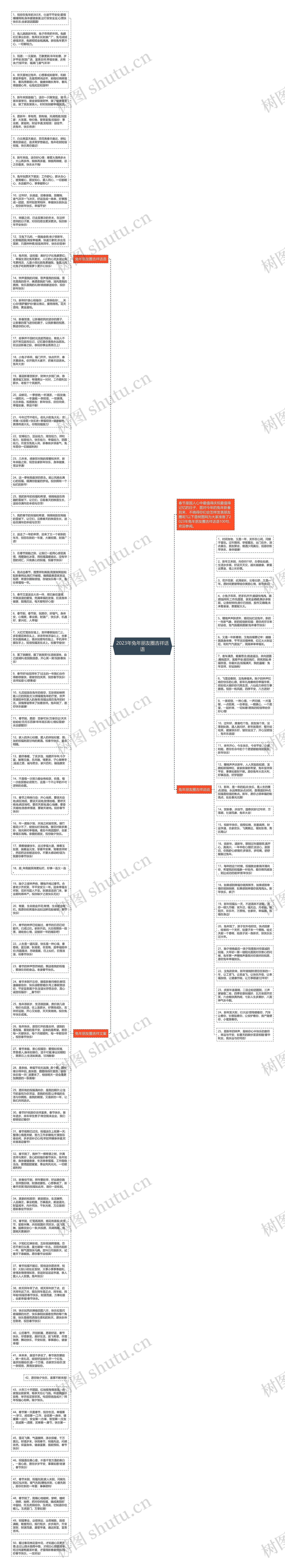 2023年兔年朋友圈吉祥话语思维导图