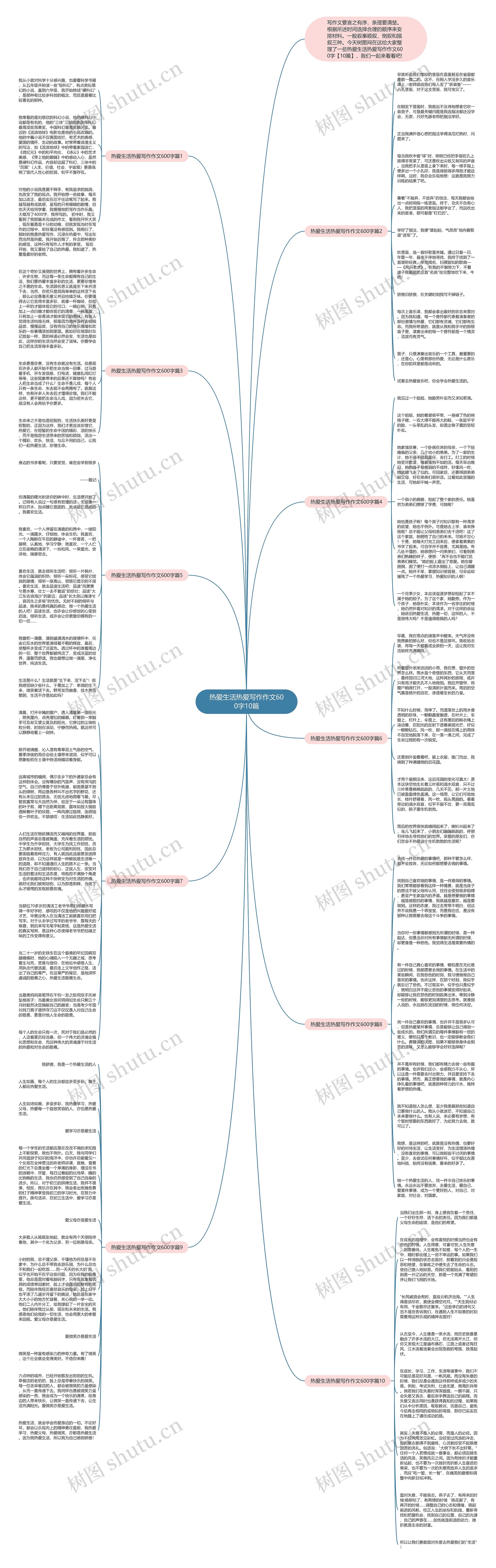 热爱生活热爱写作作文600字10篇思维导图