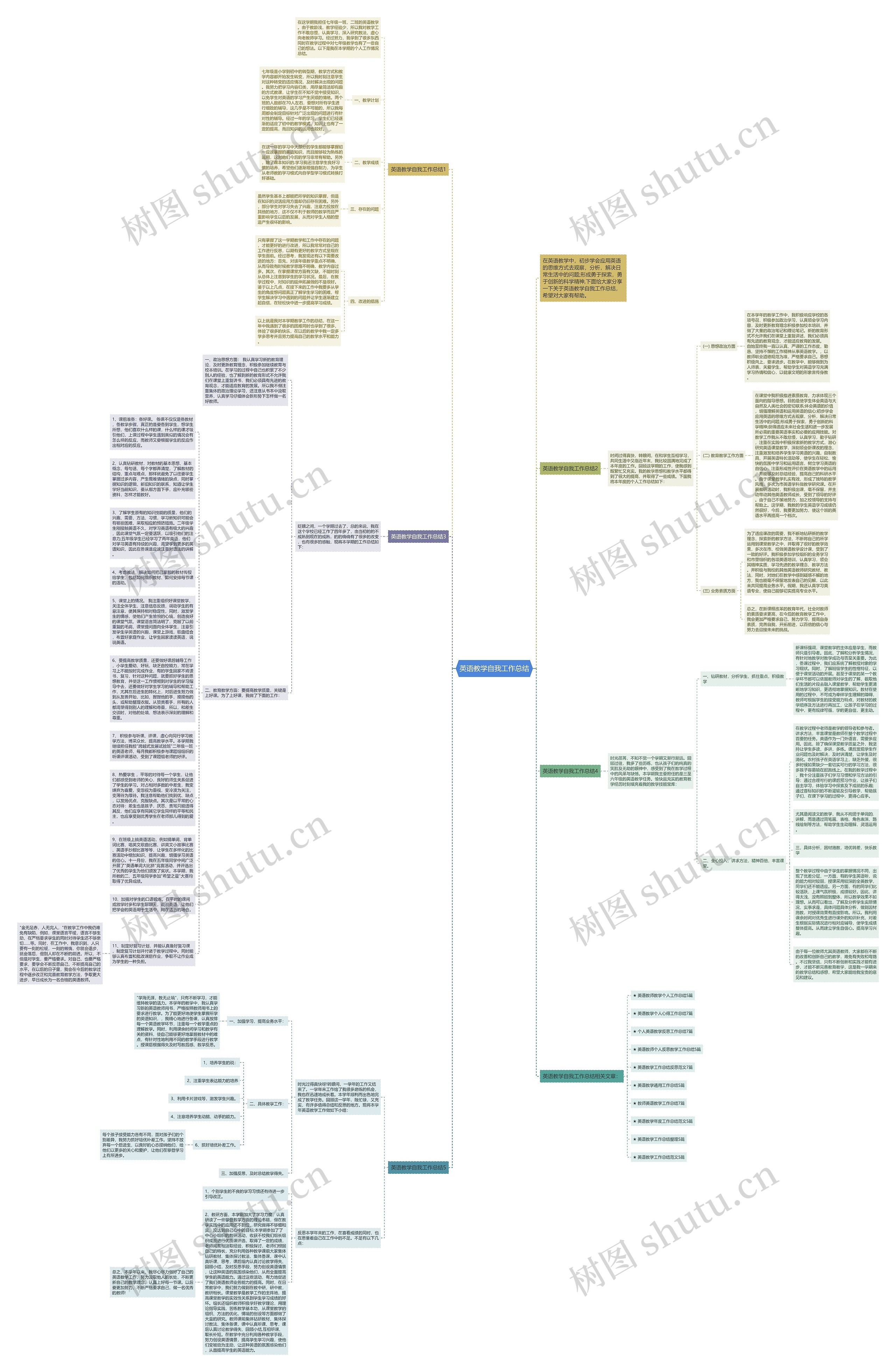 英语教学自我工作总结思维导图