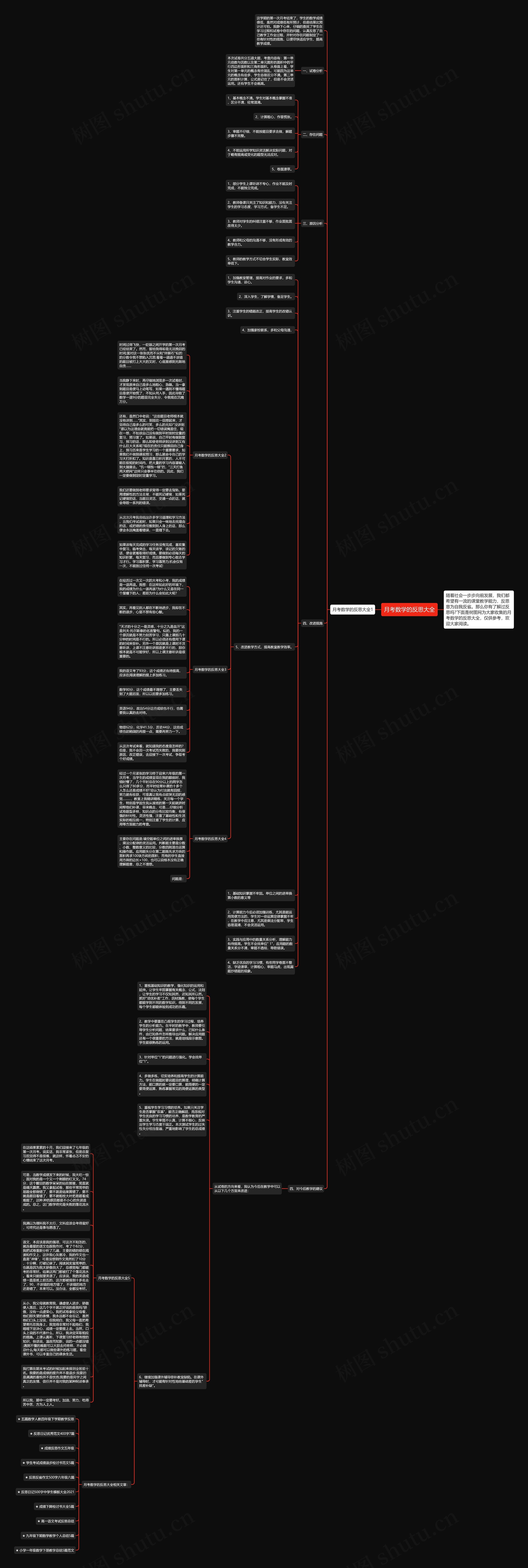 月考数学的反思大全思维导图