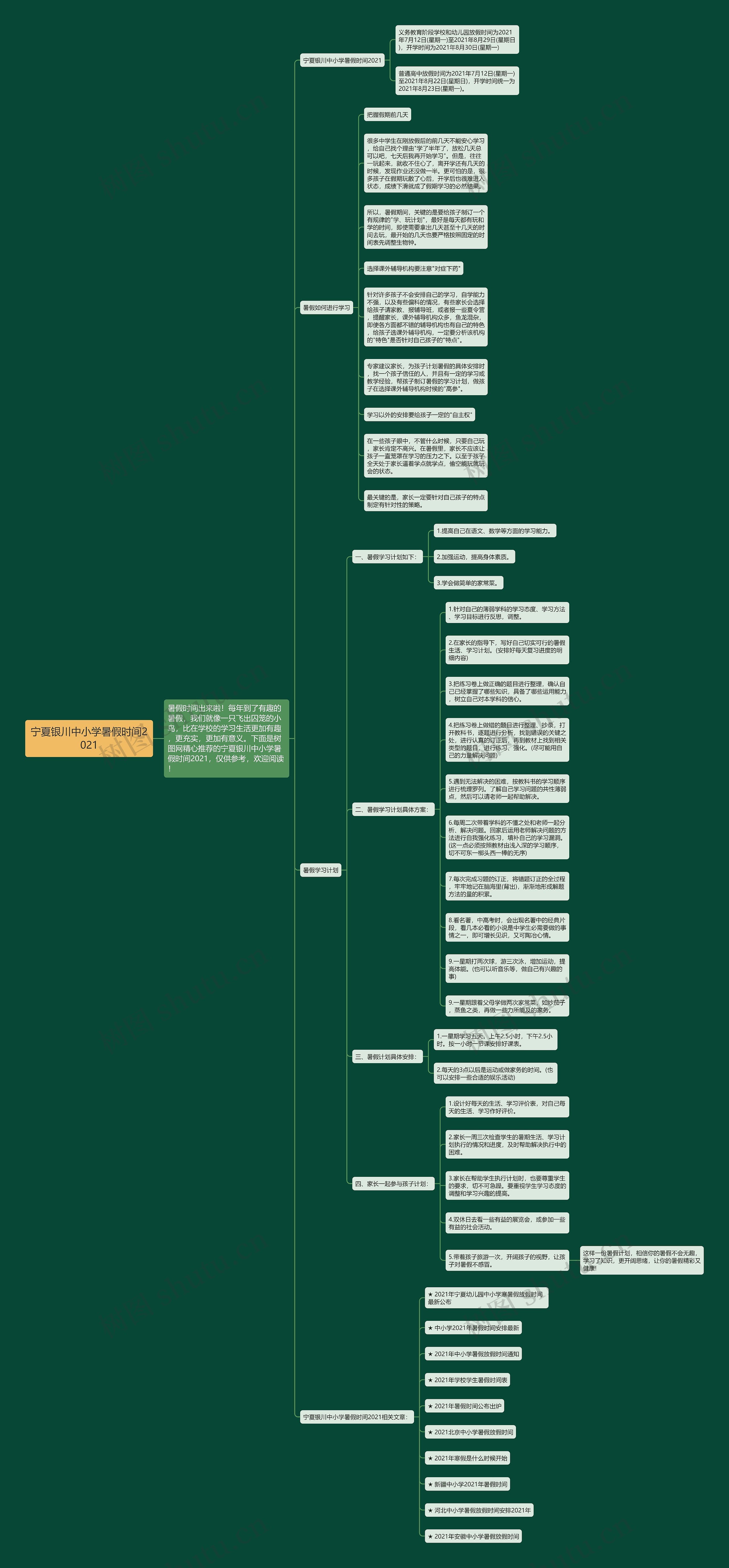 宁夏银川中小学暑假时间2021思维导图