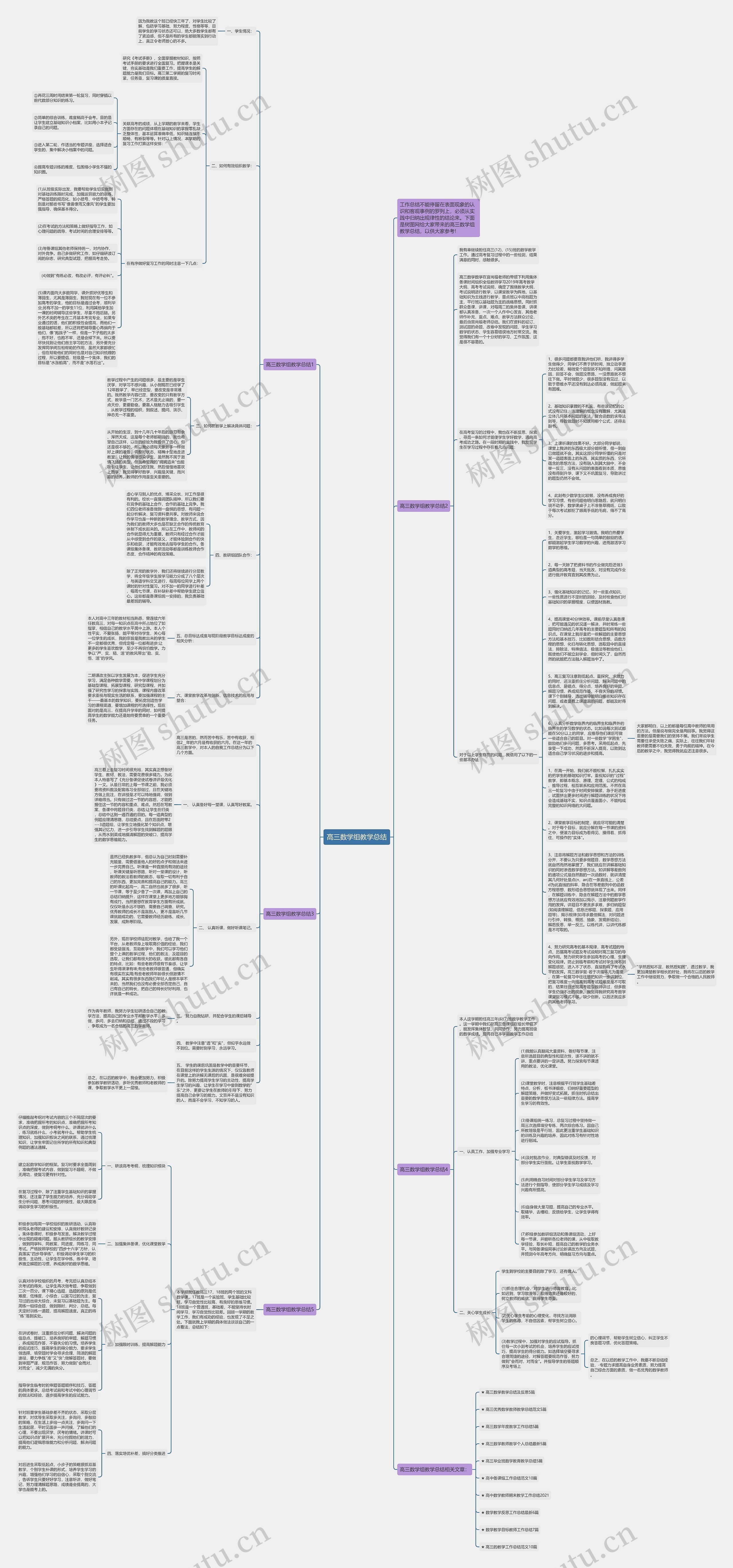高三数学组教学总结思维导图