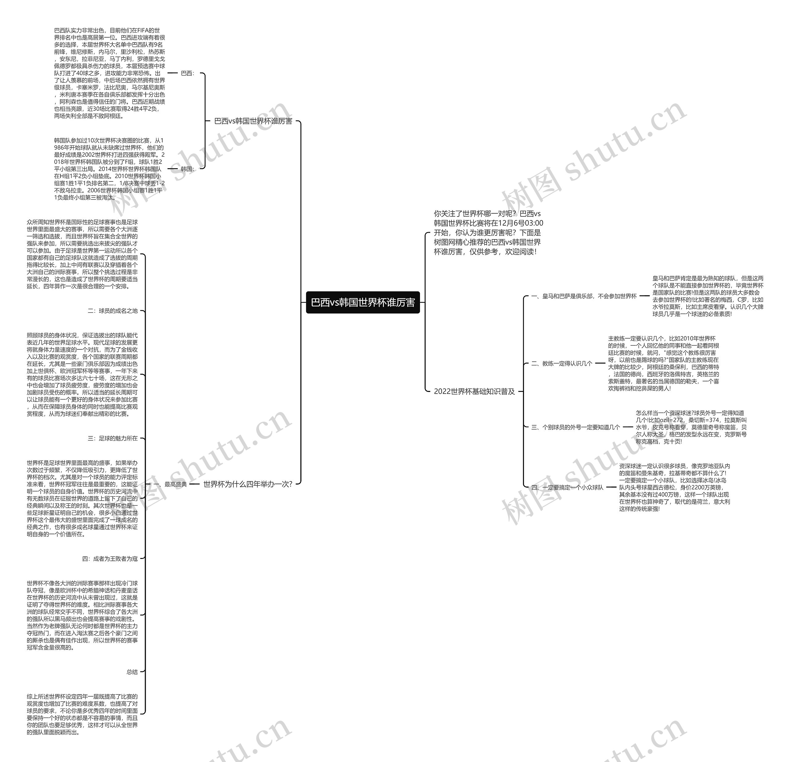 巴西vs韩国世界杯谁厉害思维导图