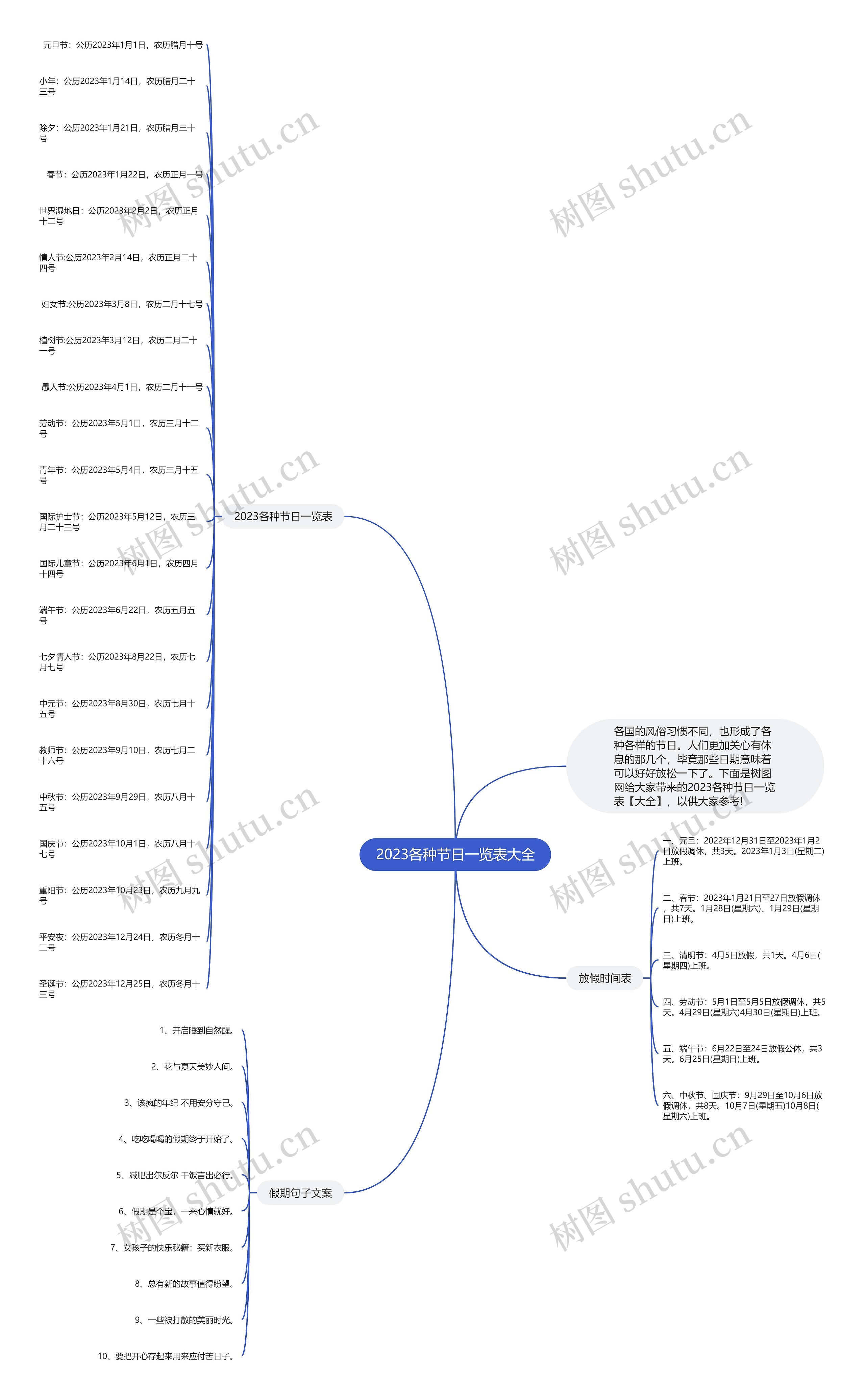 2023各种节日一览表大全思维导图