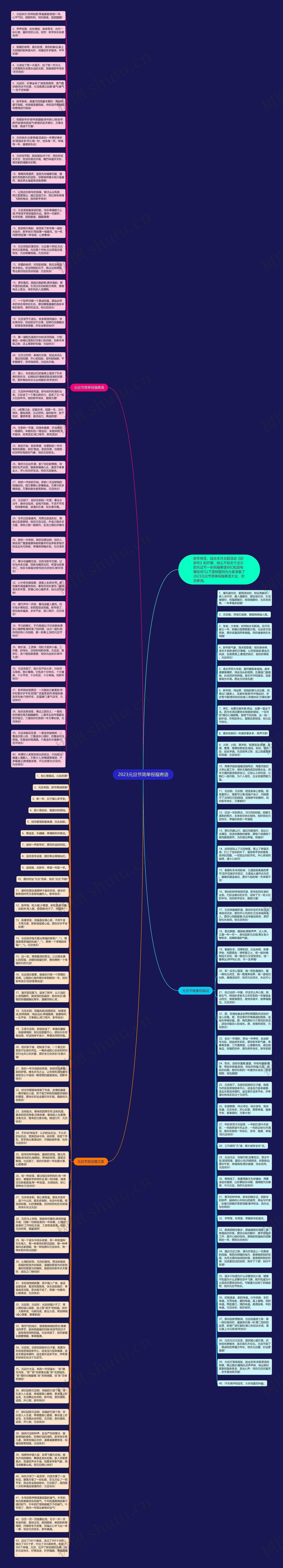 2023元旦节简单祝福寄语思维导图