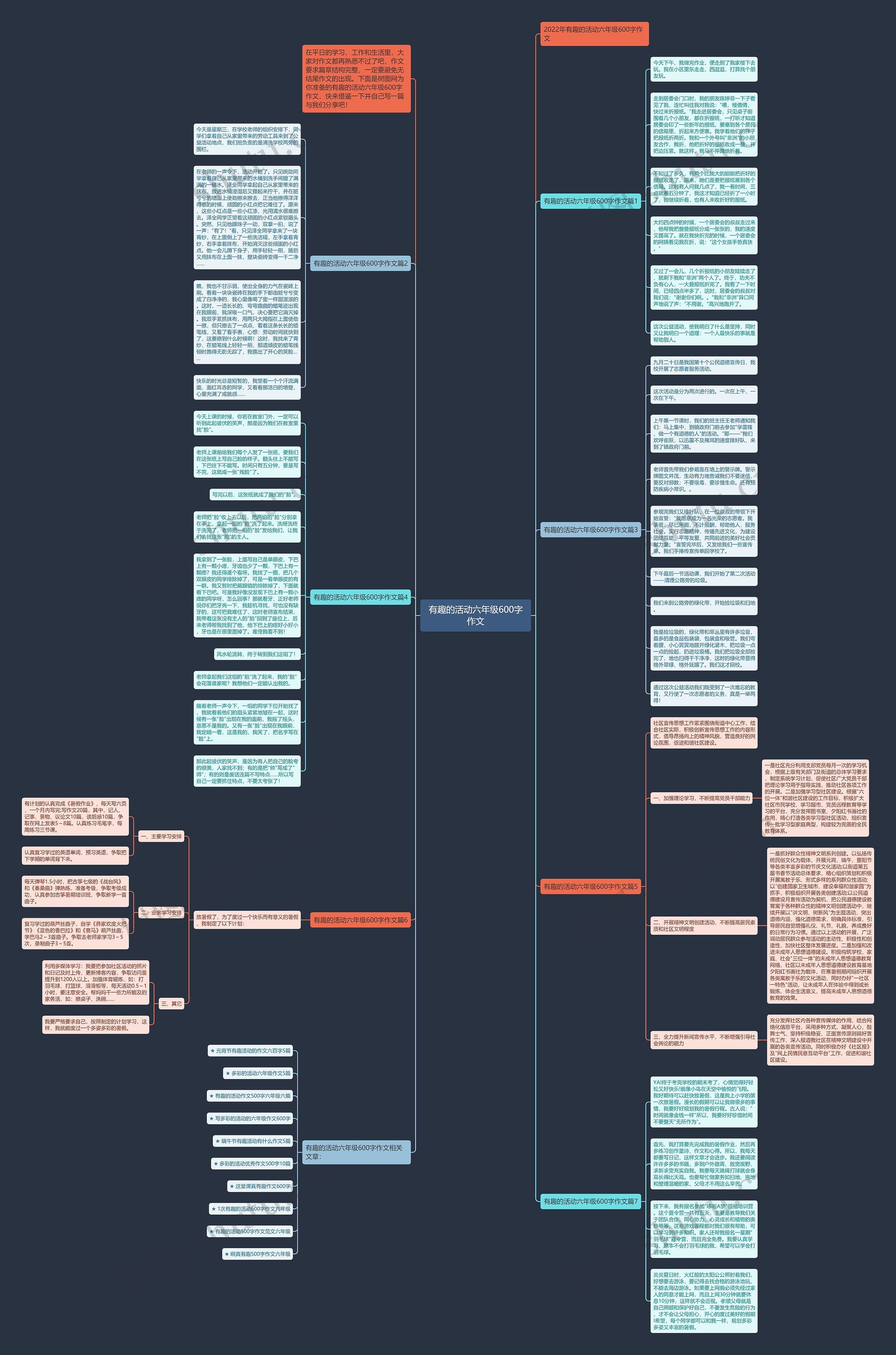 有趣的活动六年级600字作文思维导图