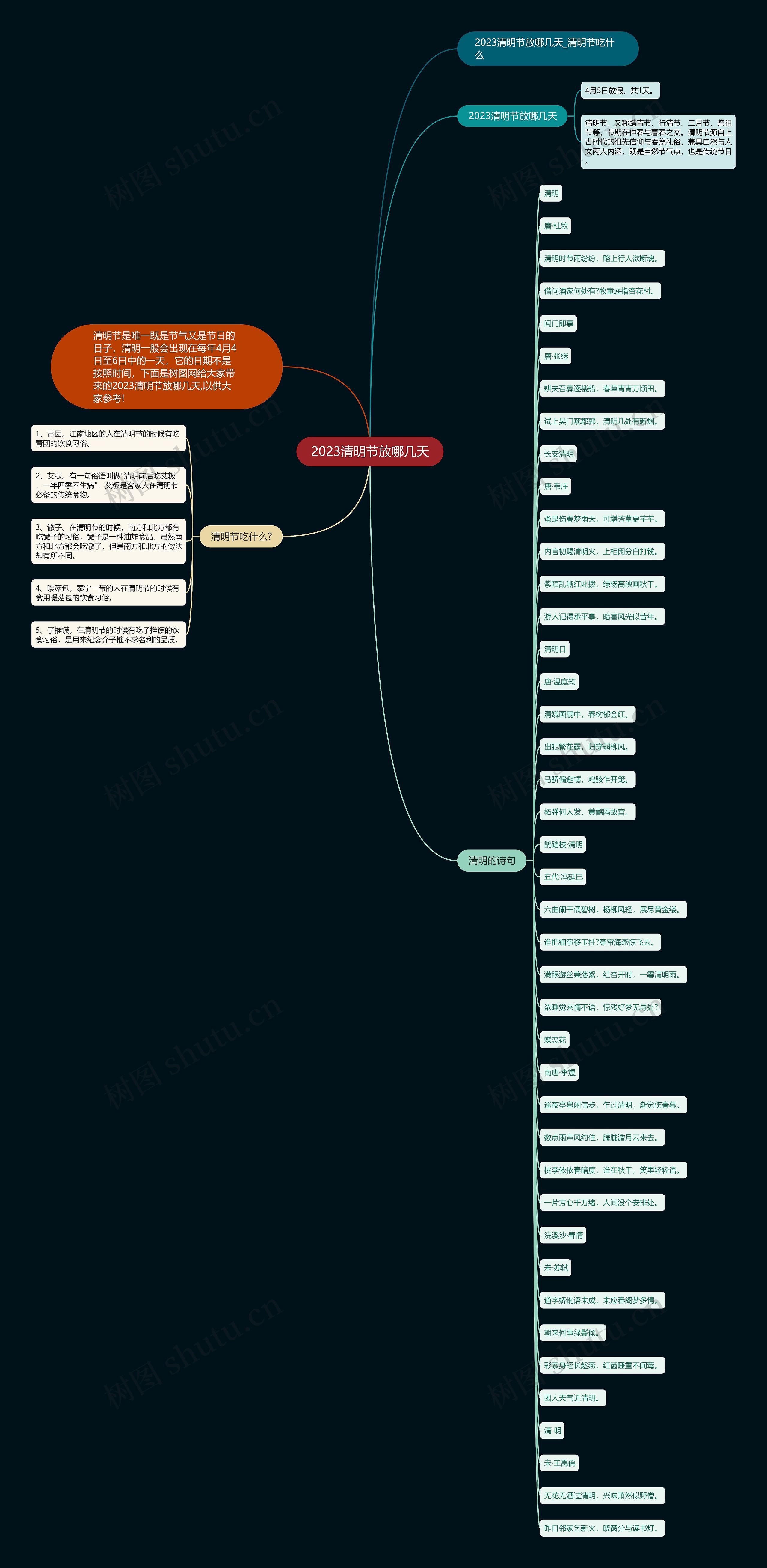 2023清明节放哪几天思维导图