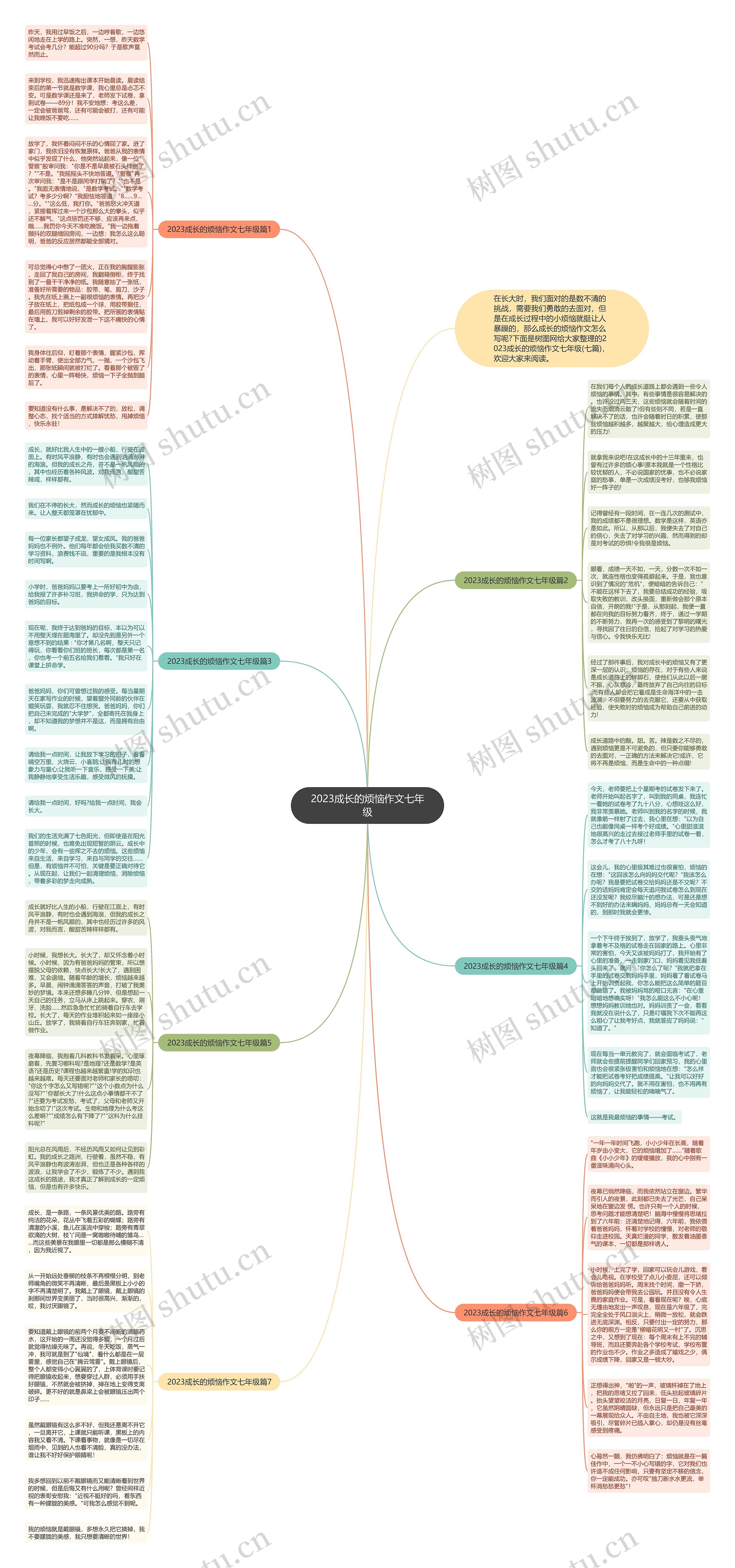 2023成长的烦恼作文七年级思维导图