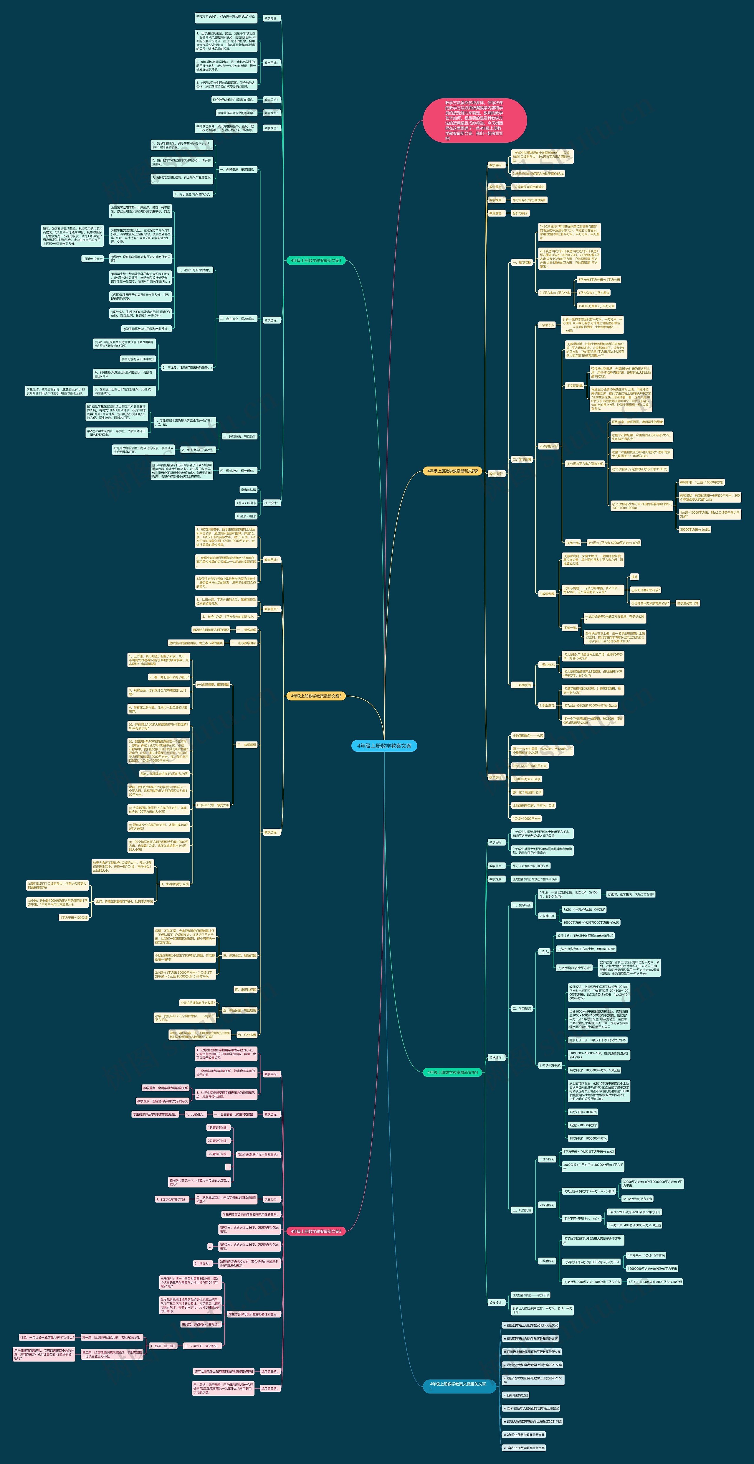 4年级上册数学教案文案思维导图