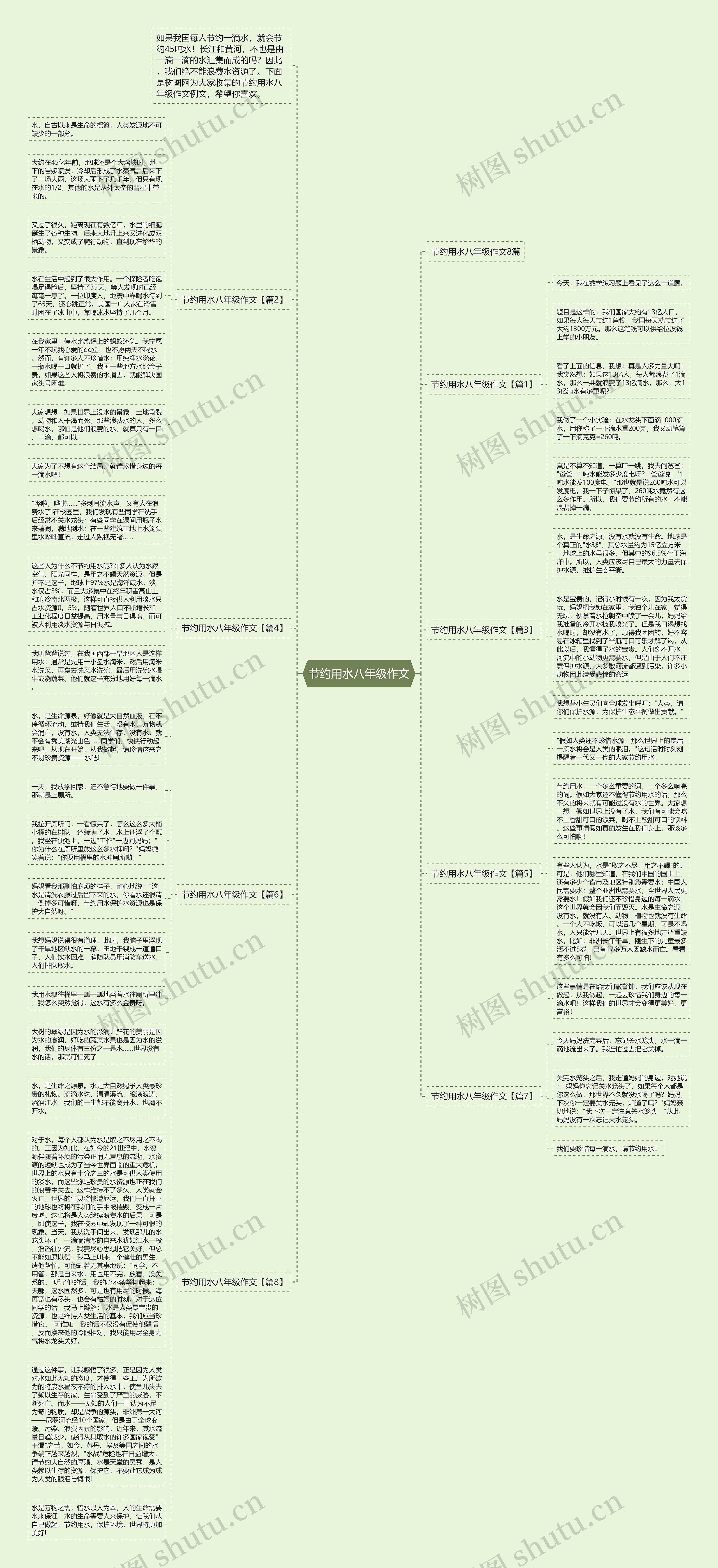 节约用水八年级作文