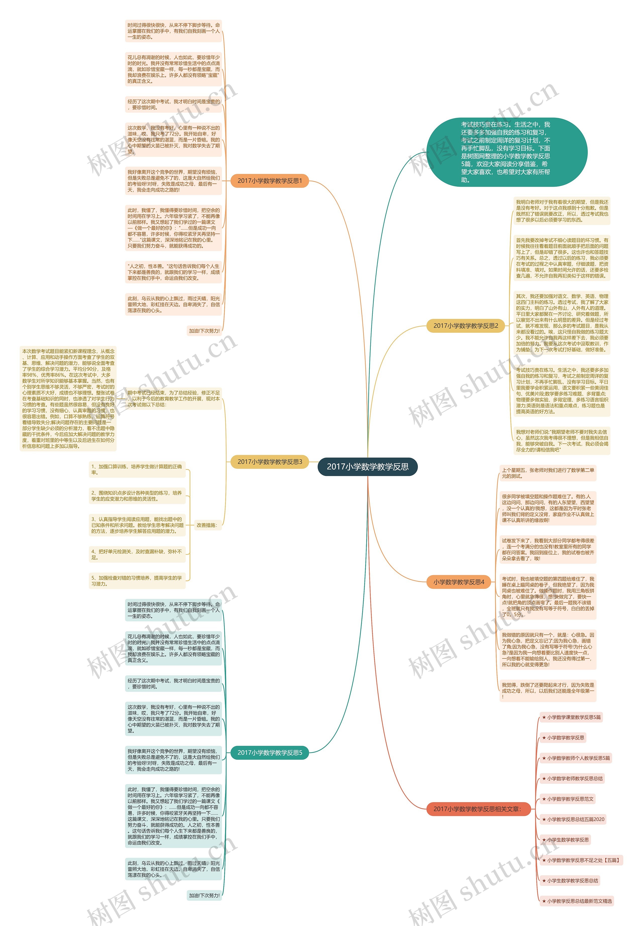2017小学数学教学反思思维导图
