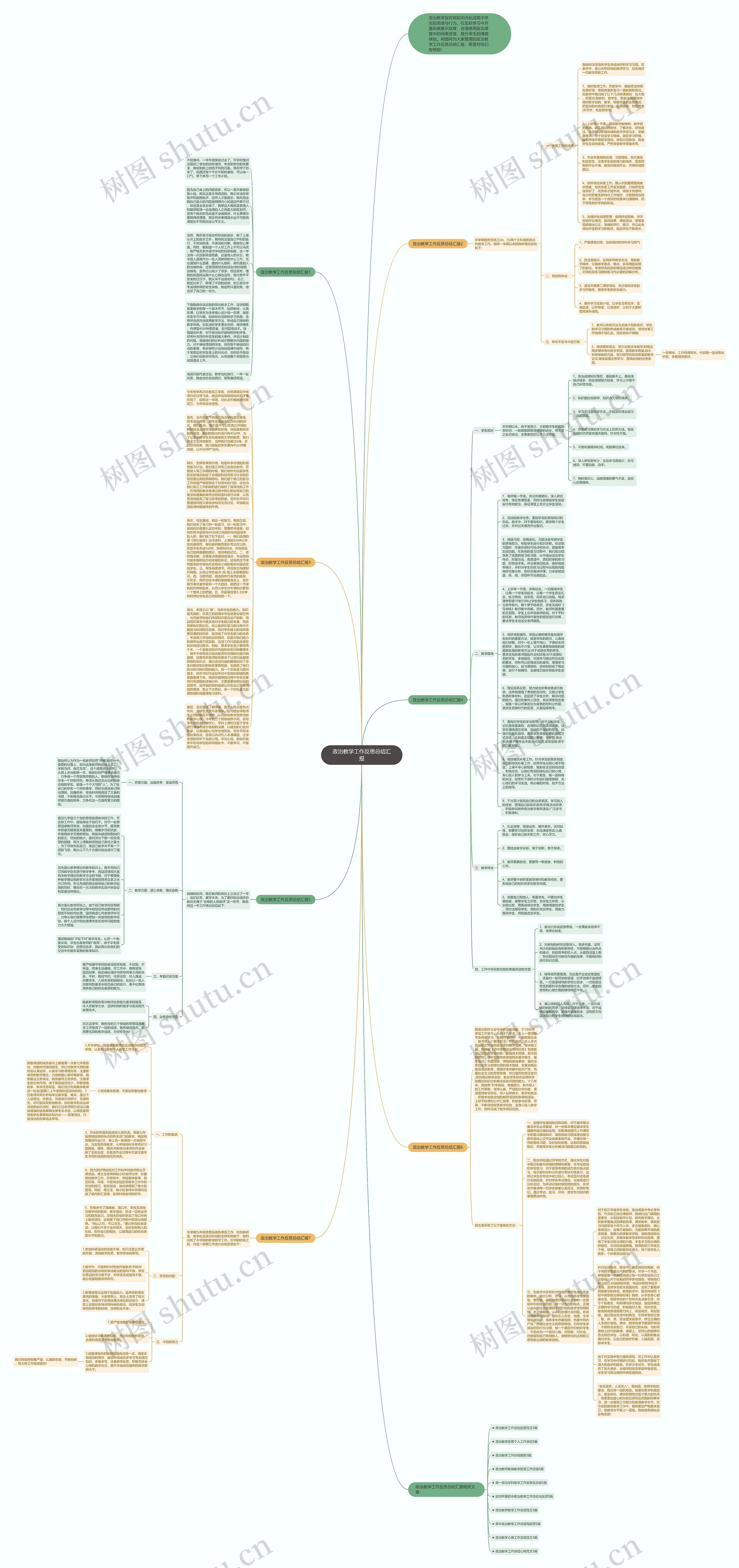 政治教学工作反思总结汇报思维导图