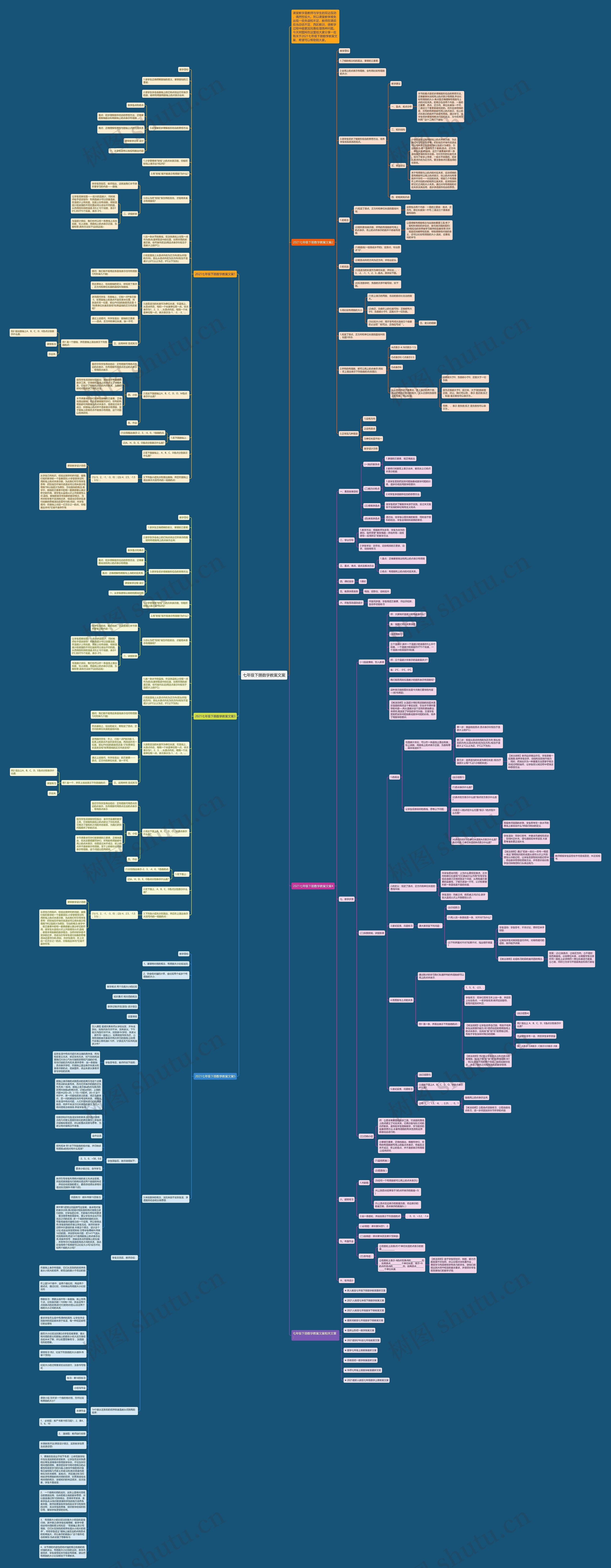 七年级下册数学教案文案思维导图