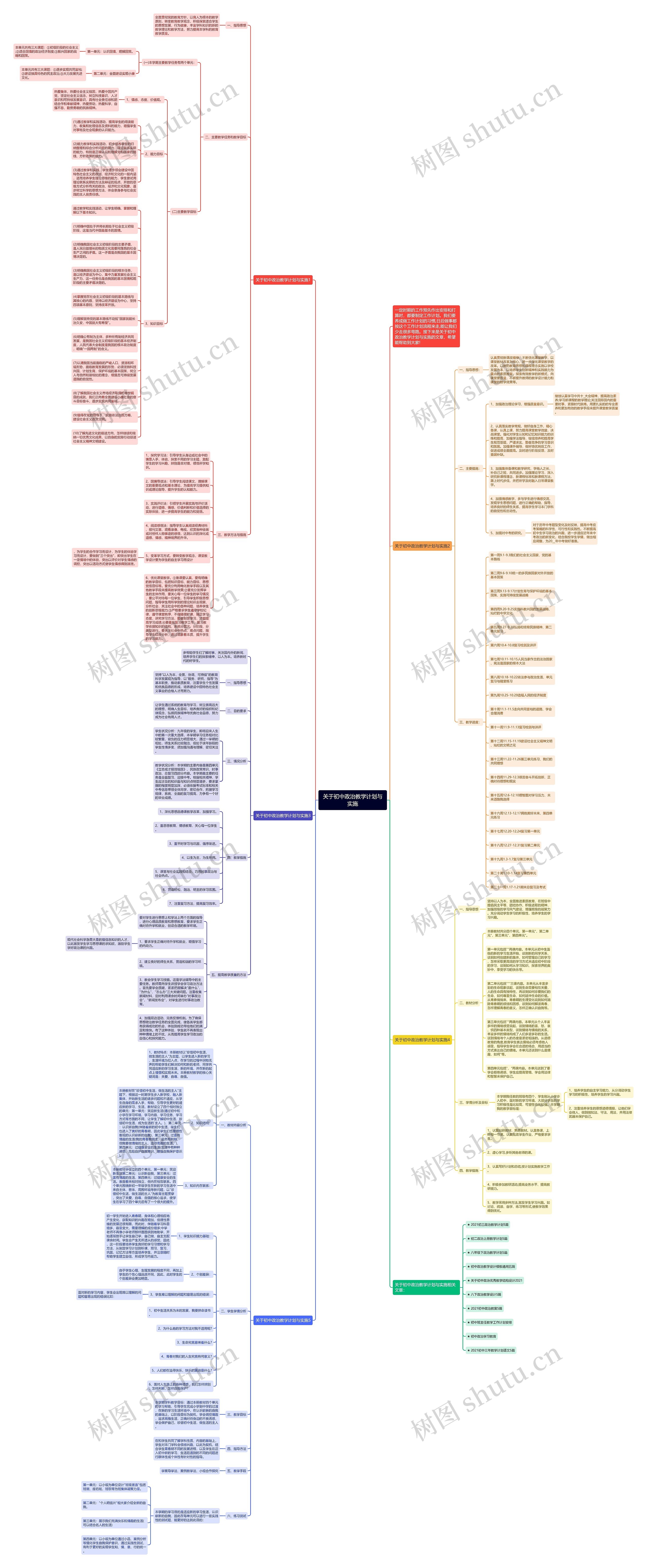 关于初中政治教学计划与实施思维导图