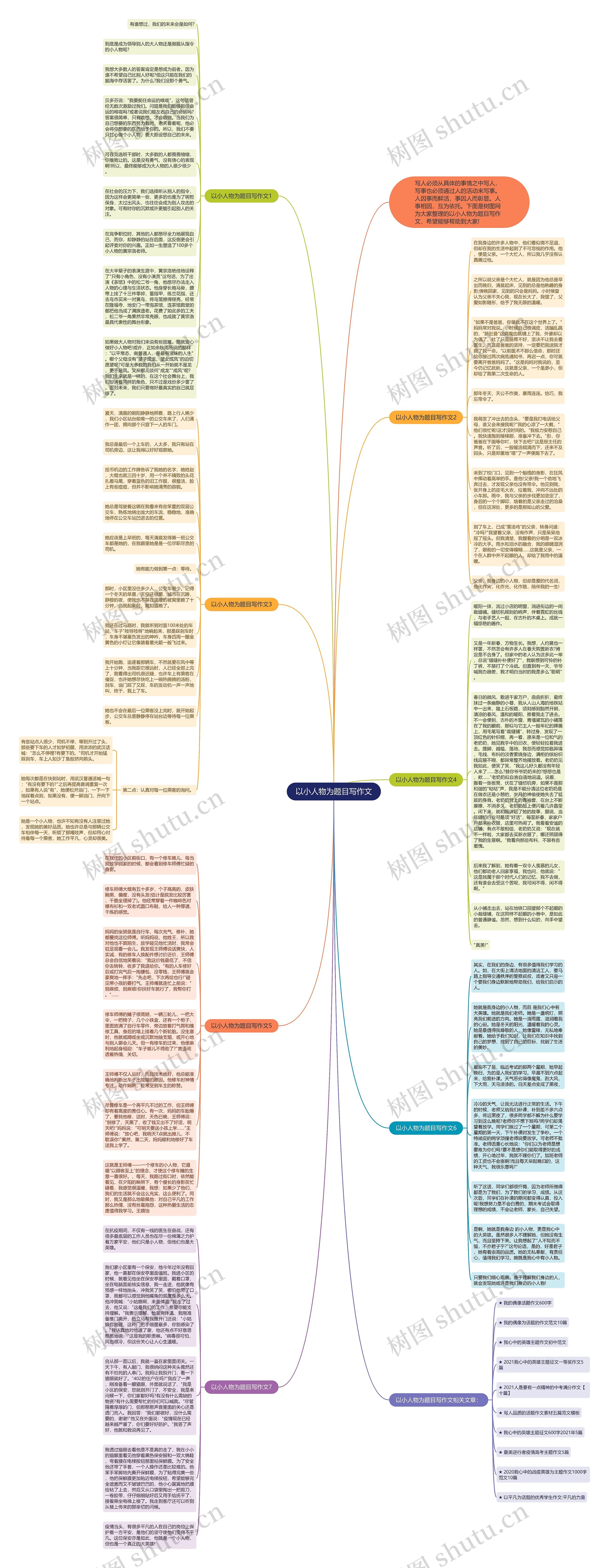 以小人物为题目写作文思维导图