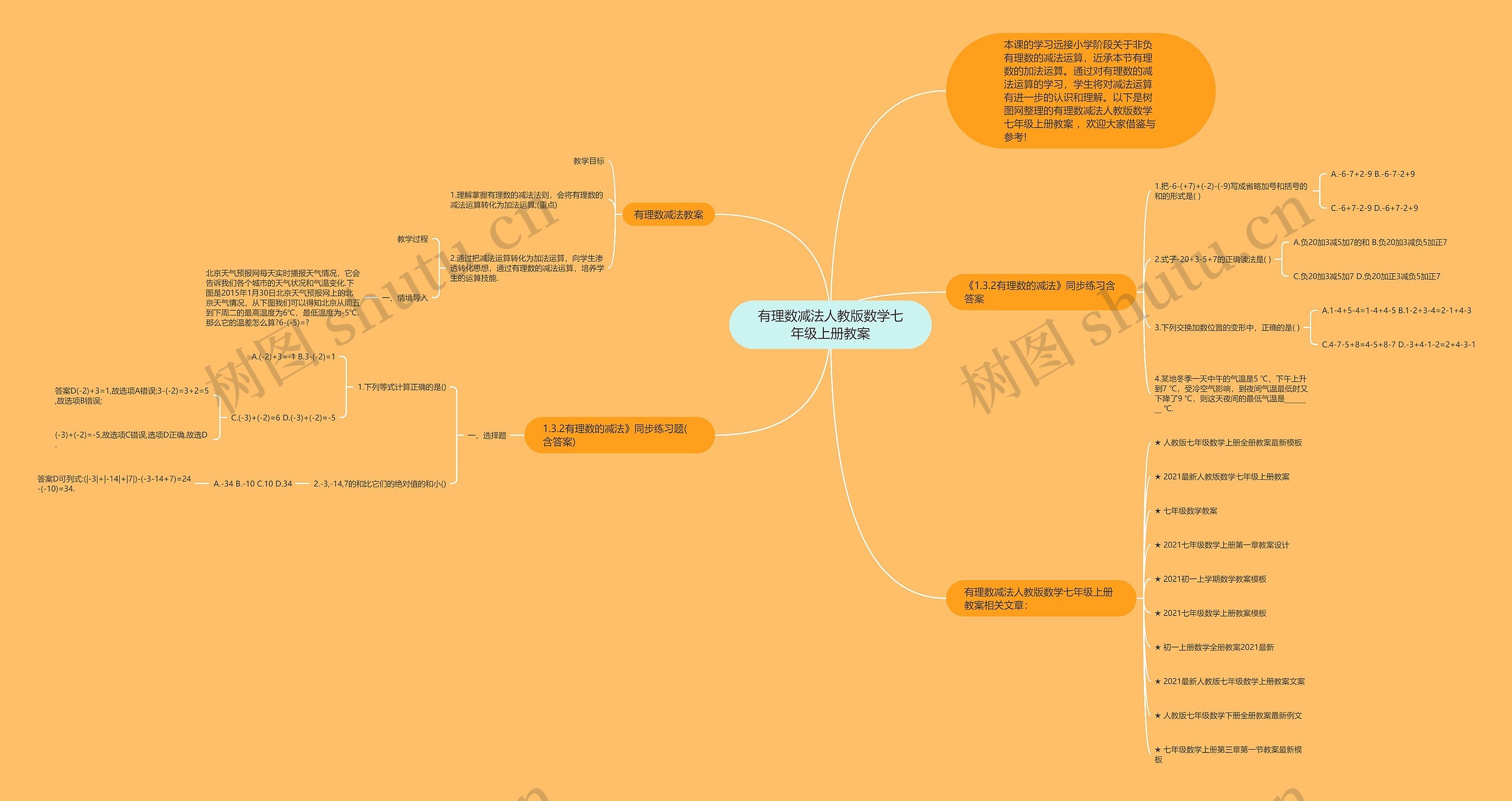 有理数减法人教版数学七年级上册教案思维导图