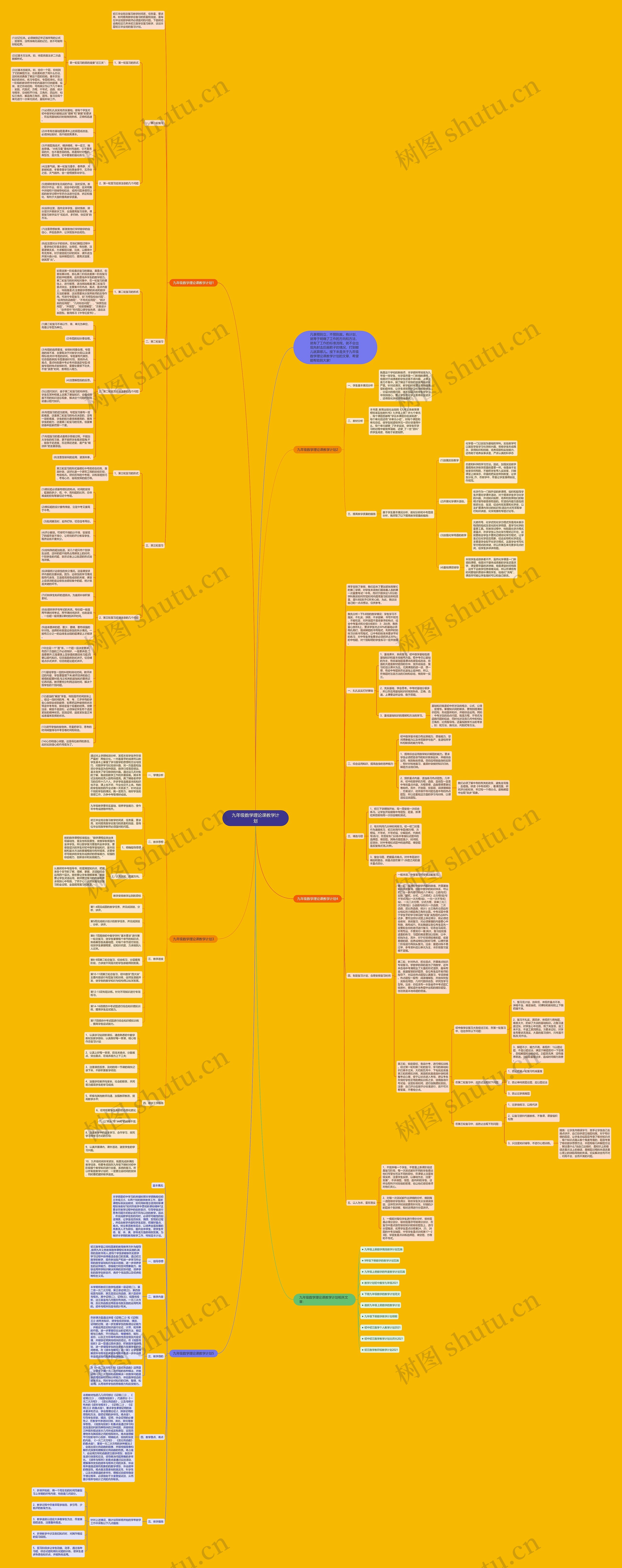 九年级数学理论课教学计划思维导图