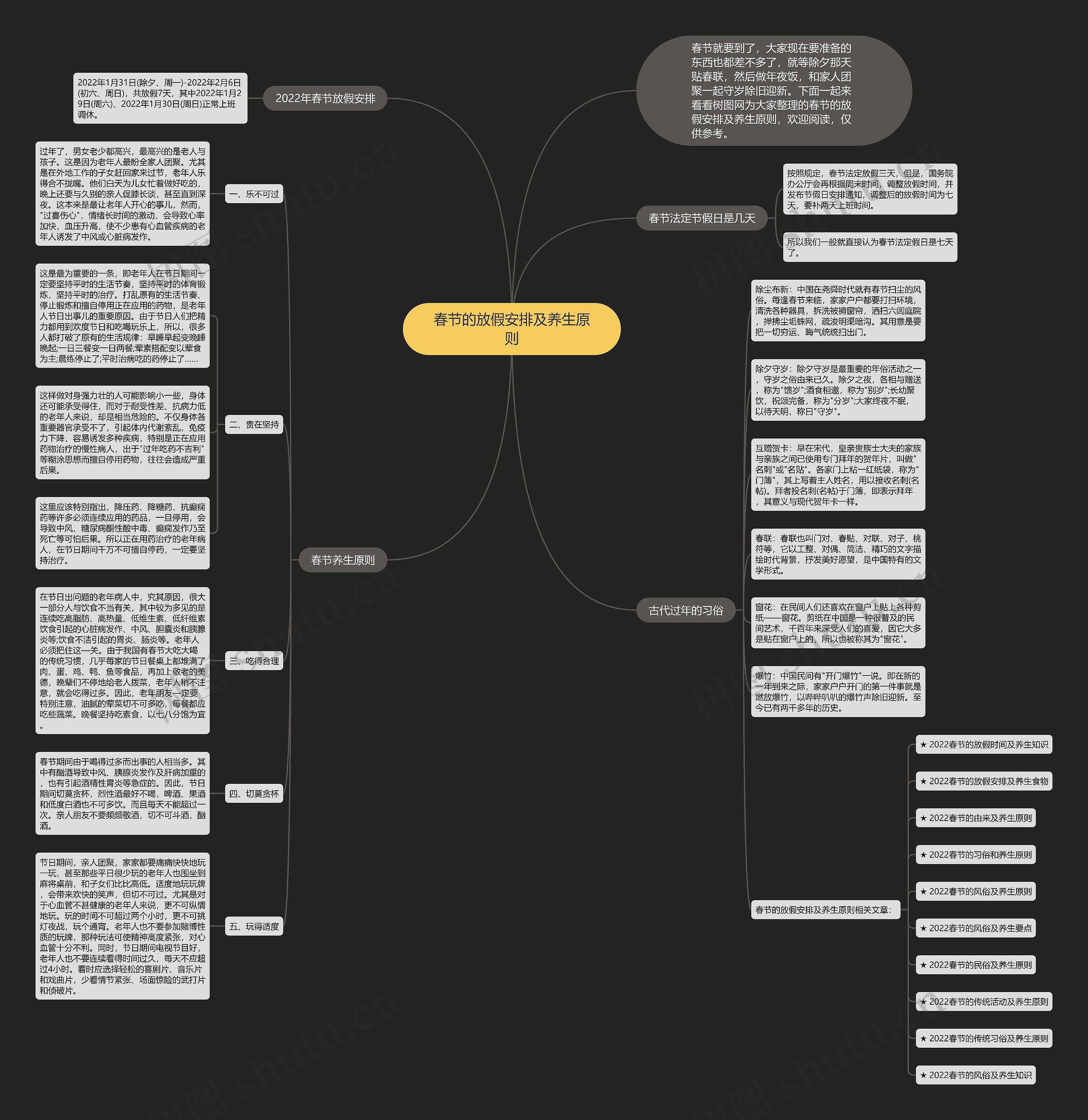春节的放假安排及养生原则思维导图