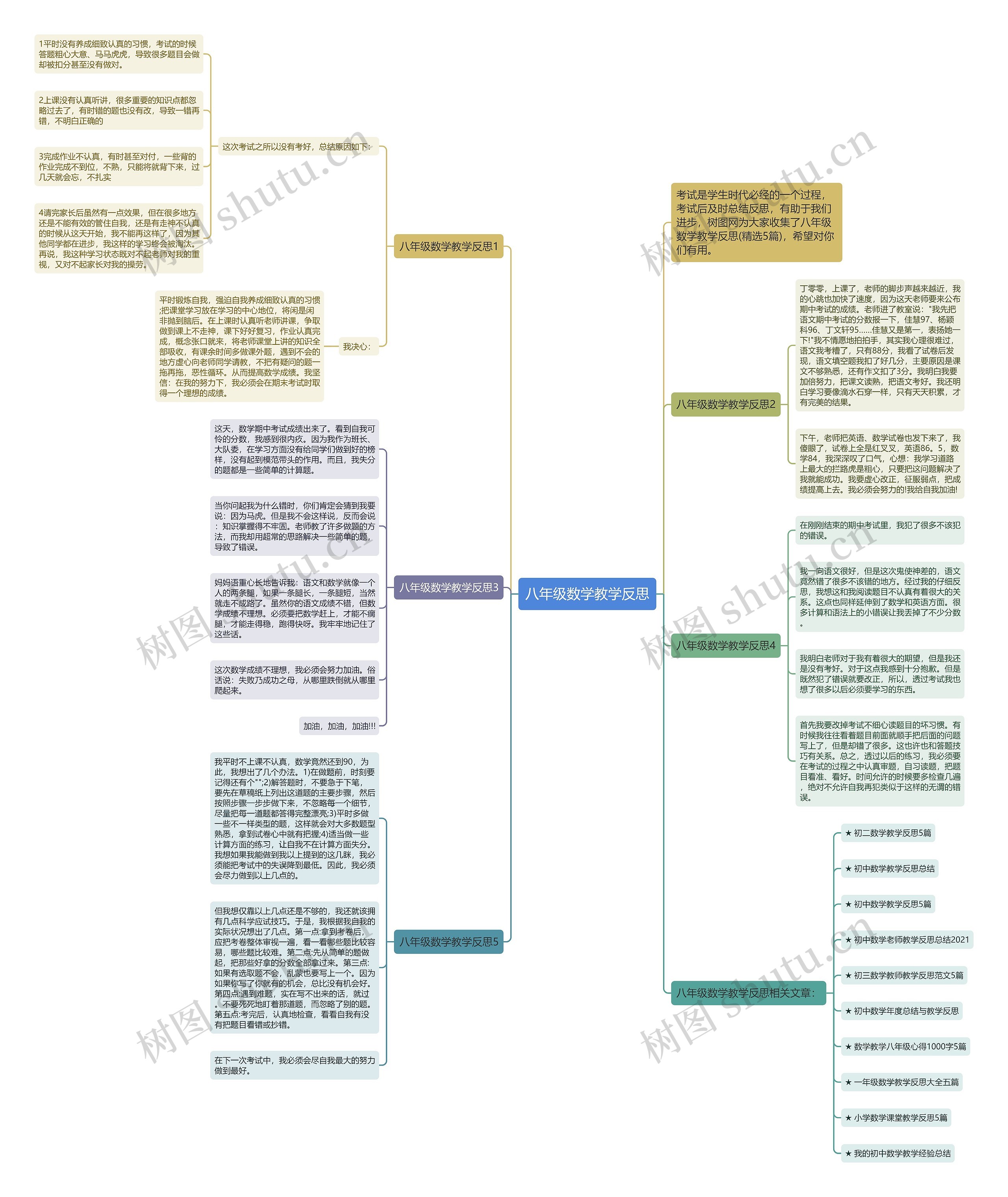八年级数学教学反思思维导图