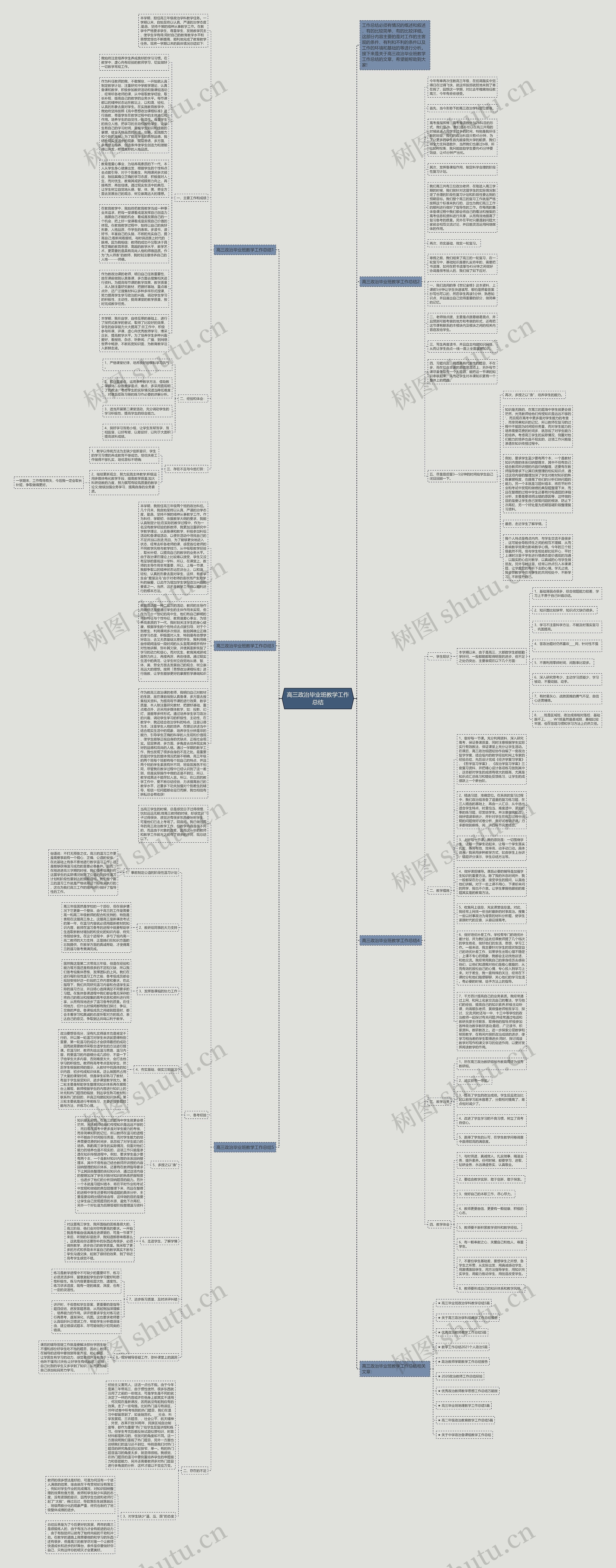 高三政治毕业班教学工作总结思维导图
