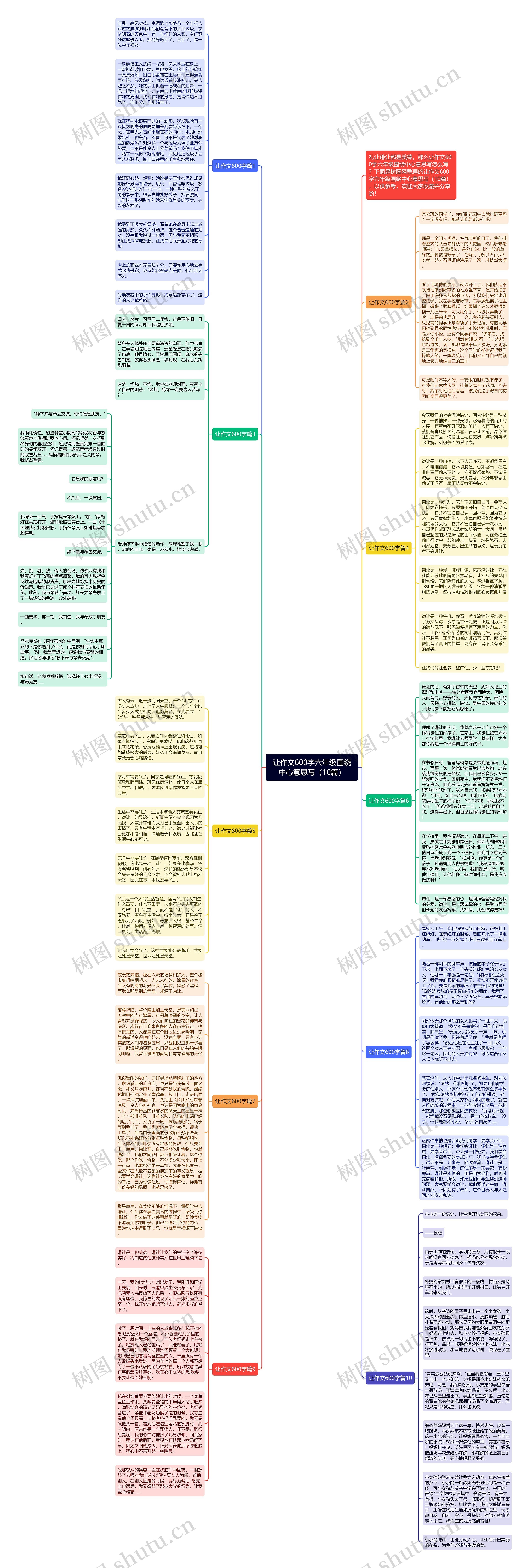 让作文600字六年级围绕中心意思写（10篇）