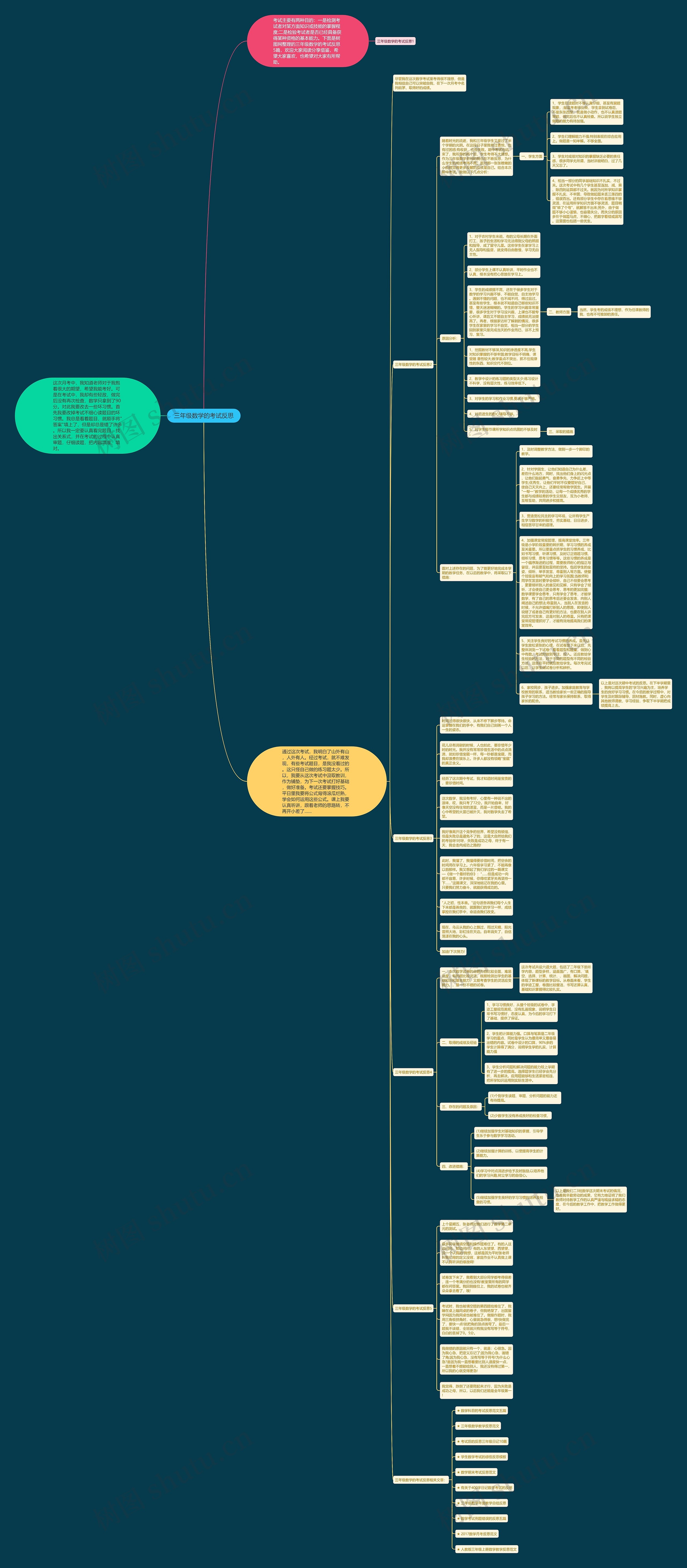 三年级数学的考试反思思维导图