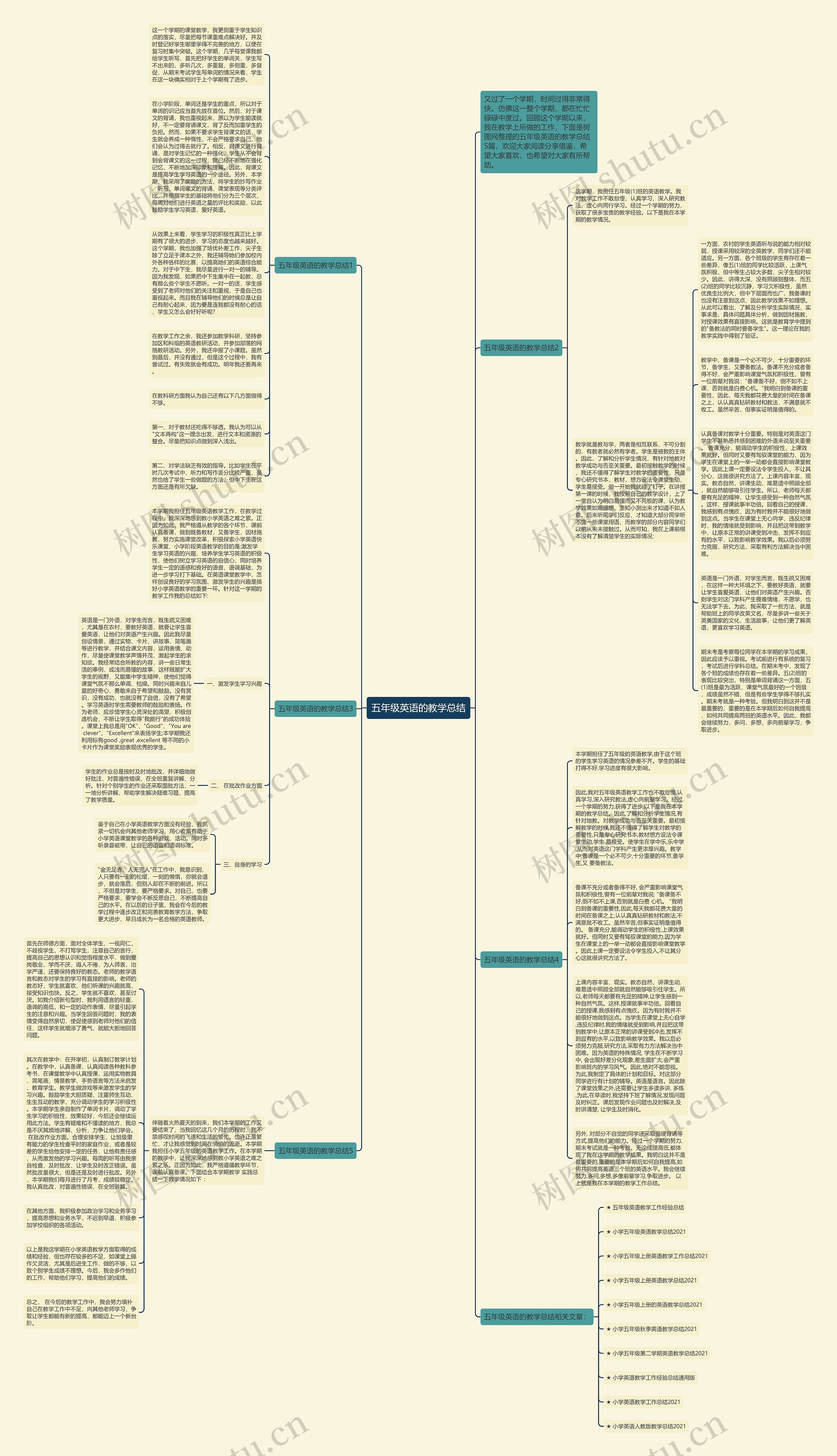 五年级英语的教学总结思维导图