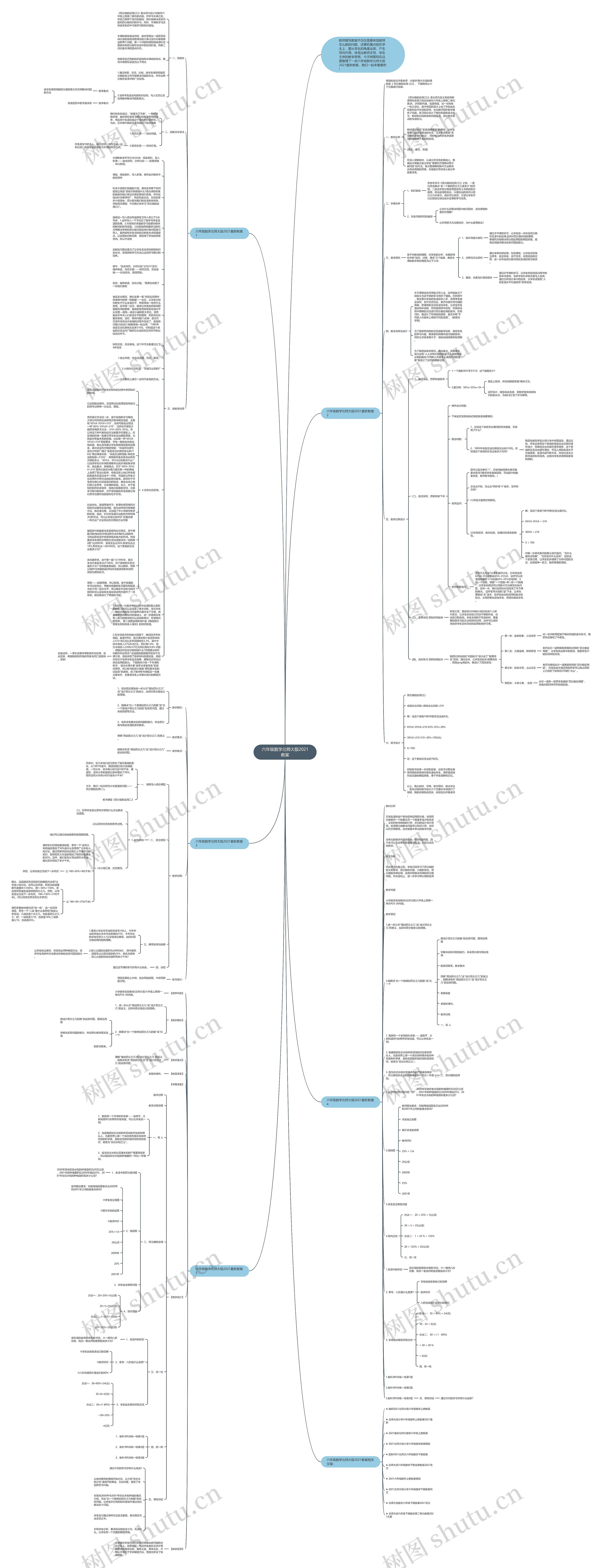 六年级数学北师大版2021教案思维导图高清图 六年级数学北师大版2021教案思维导图