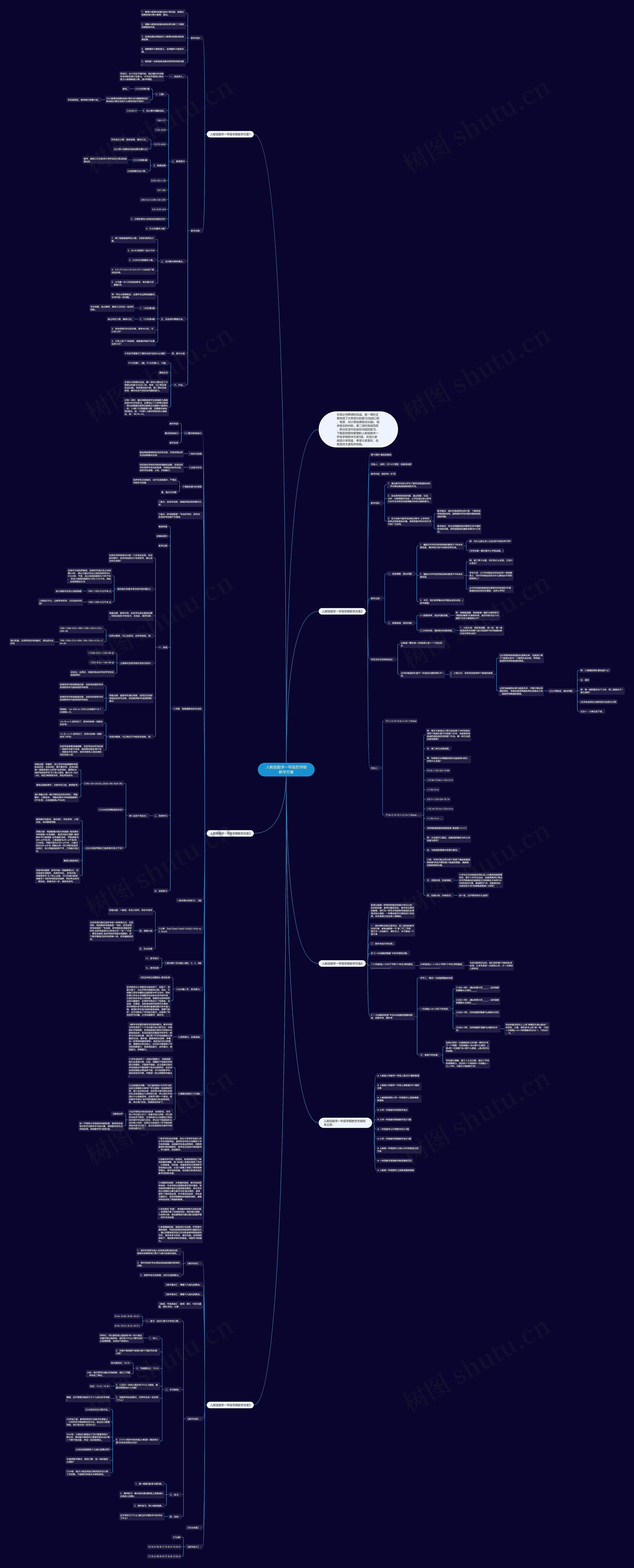 人教版数学一年级的学期教学方案思维导图