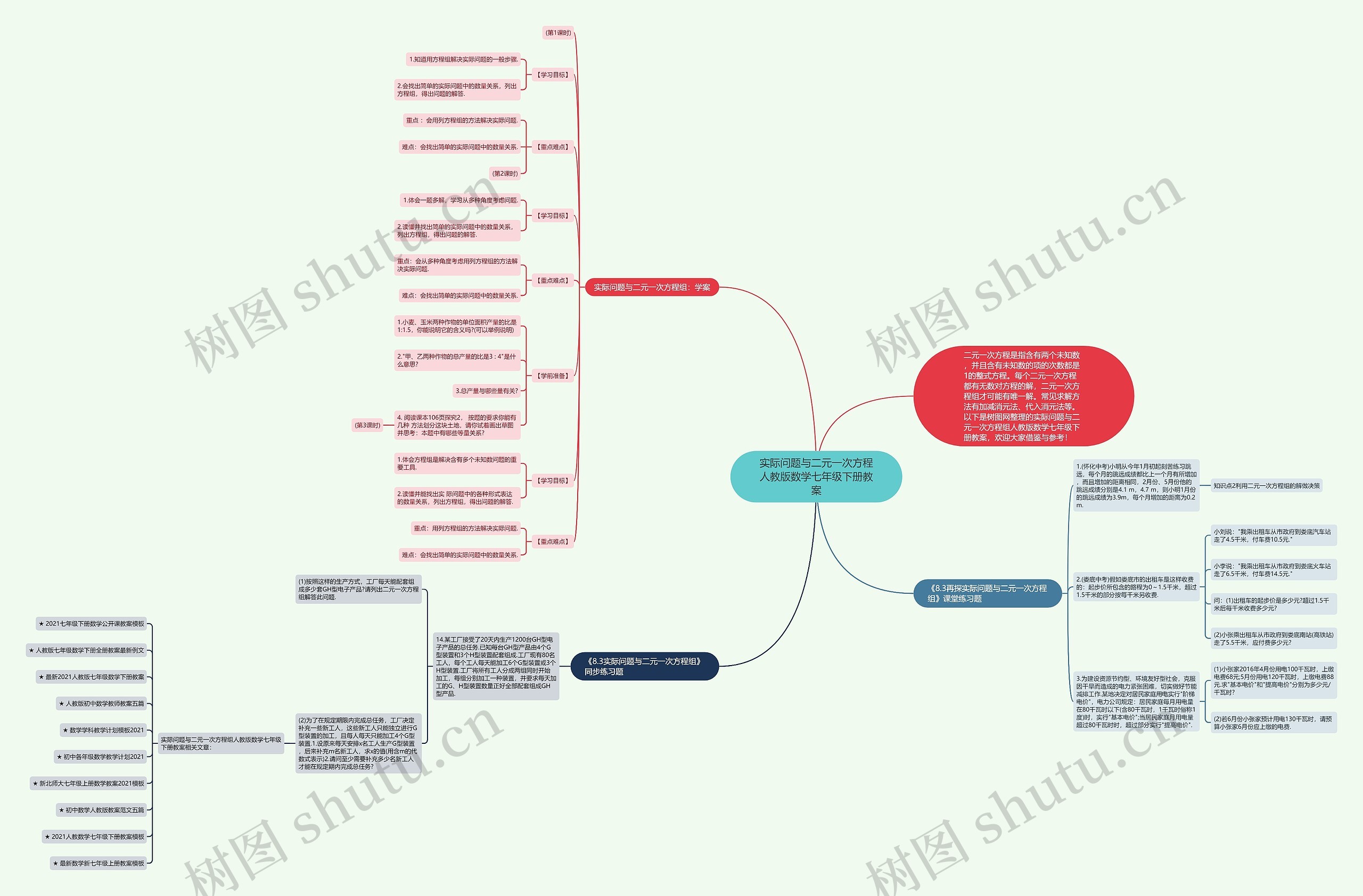 实际问题与二元一次方程人教版数学七年级下册教案思维导图