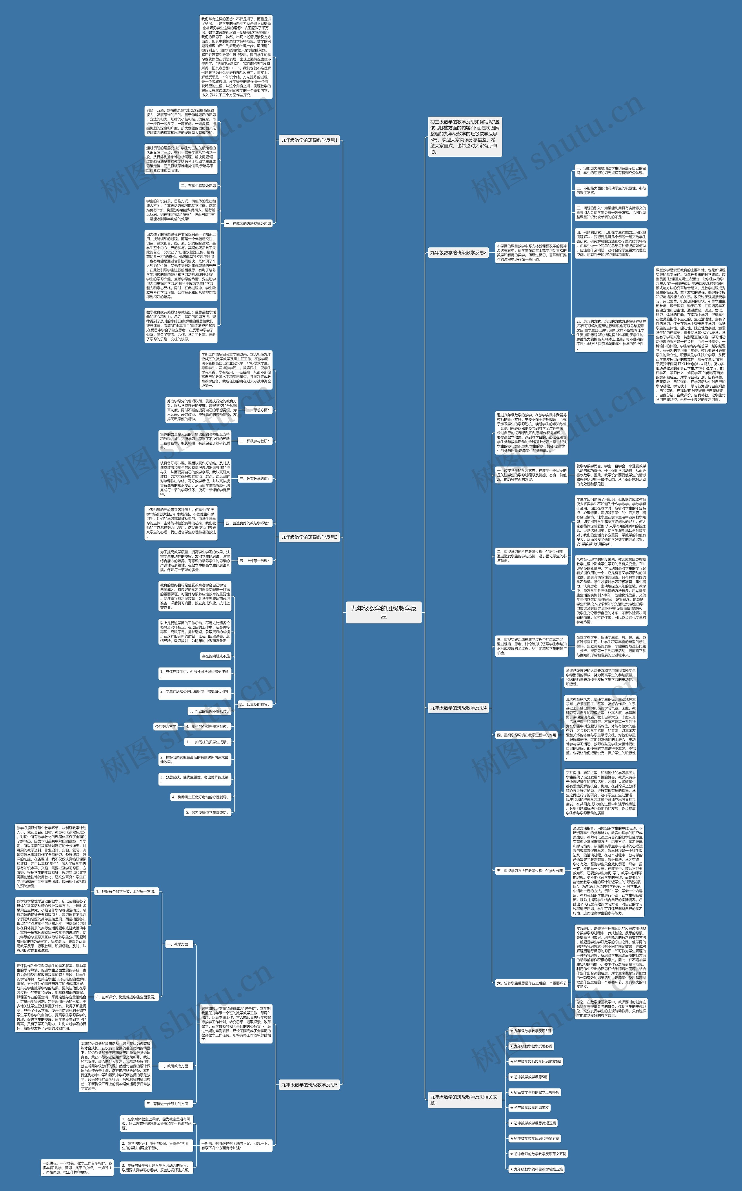 九年级数学的班级教学反思思维导图