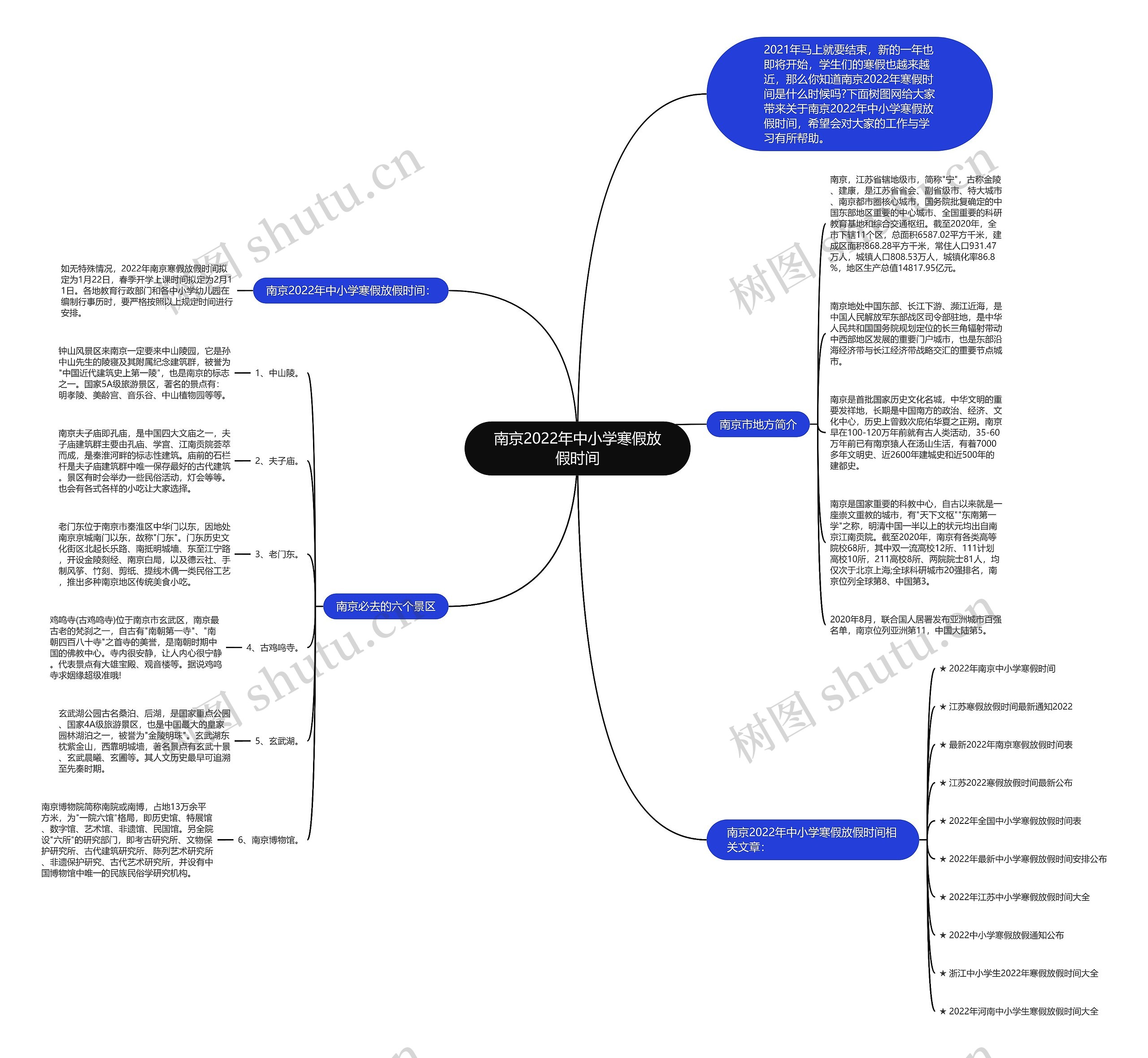 南京2022年中小学寒假放假时间思维导图