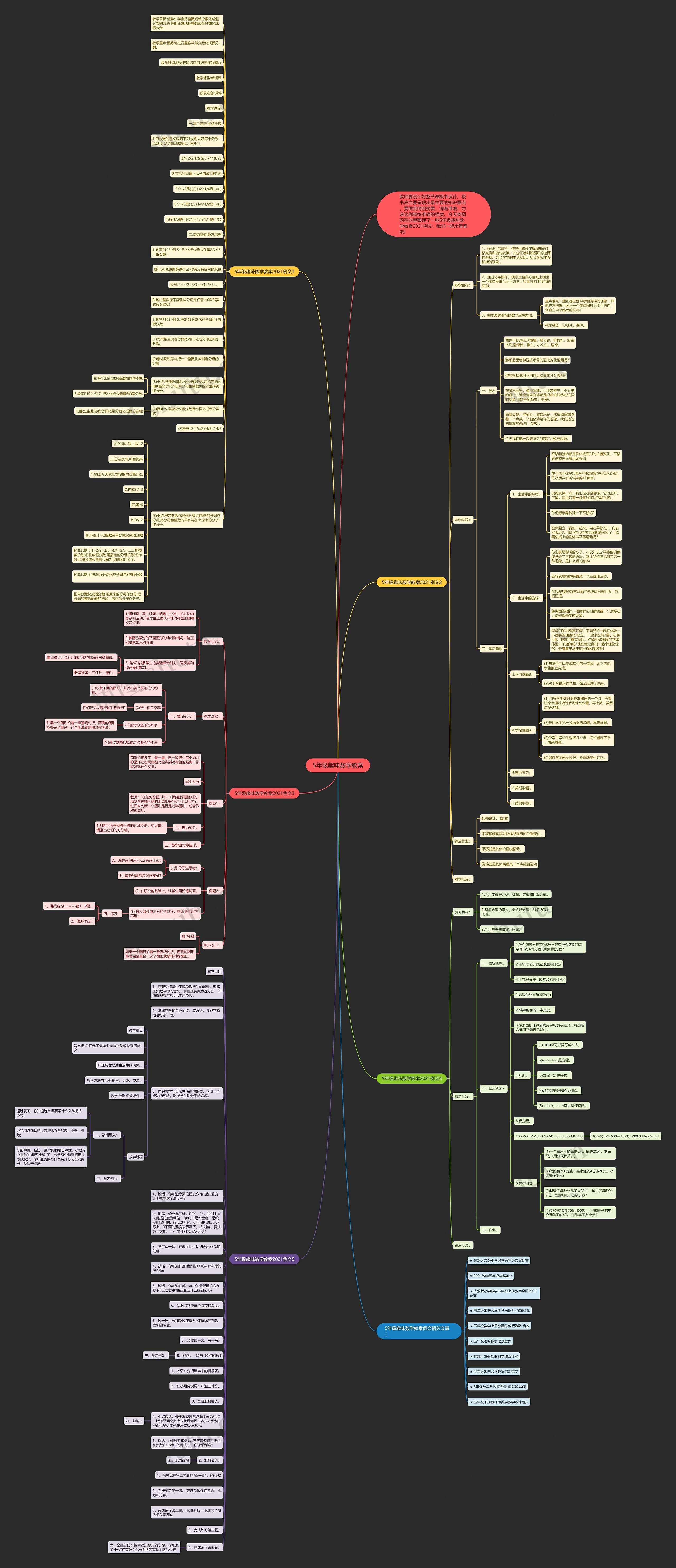 5年级趣味数学教案思维导图