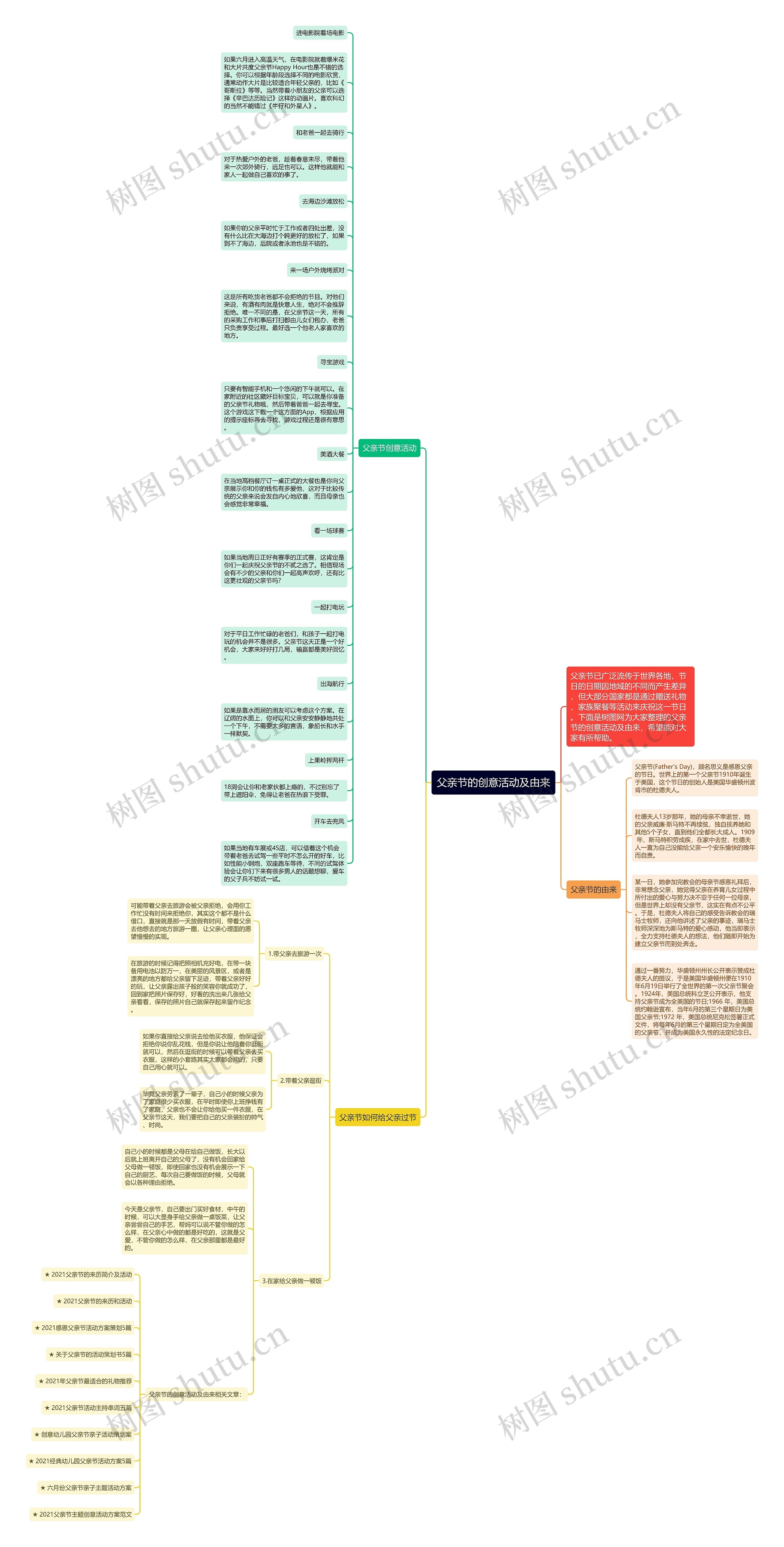 父亲节的创意活动及由来思维导图