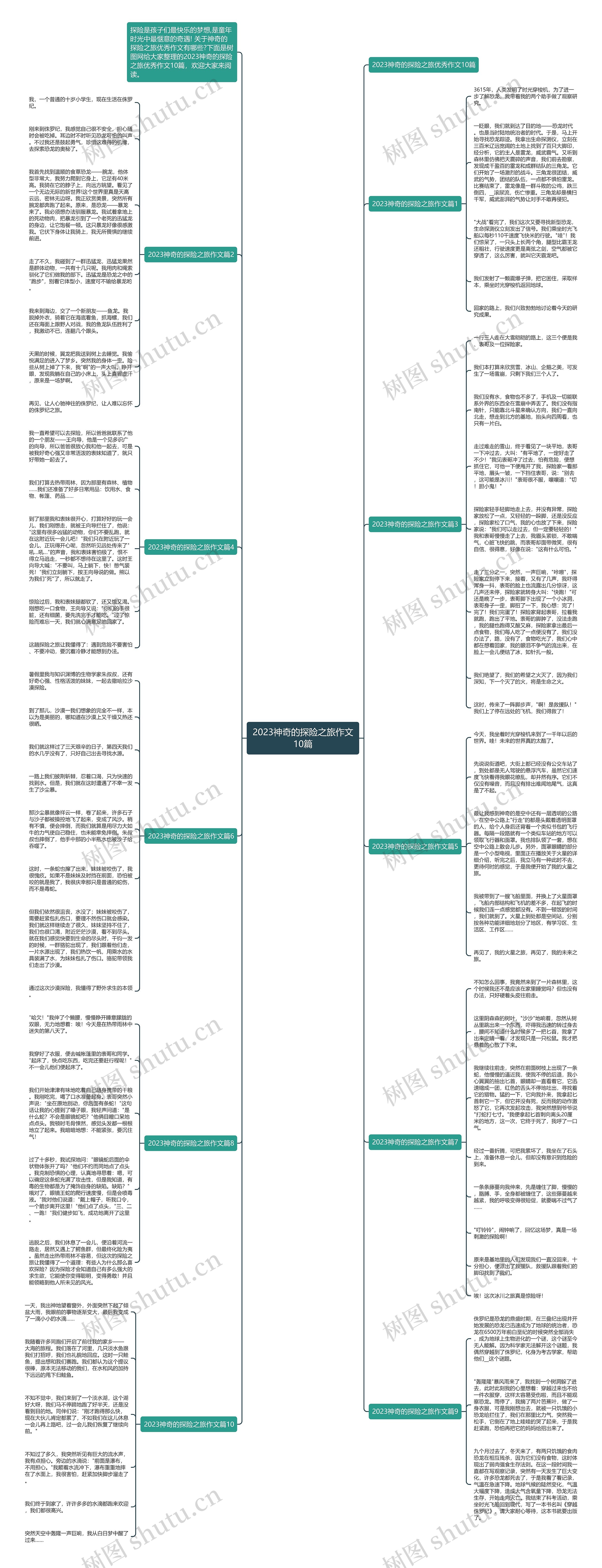 2023神奇的探险之旅作文10篇思维导图