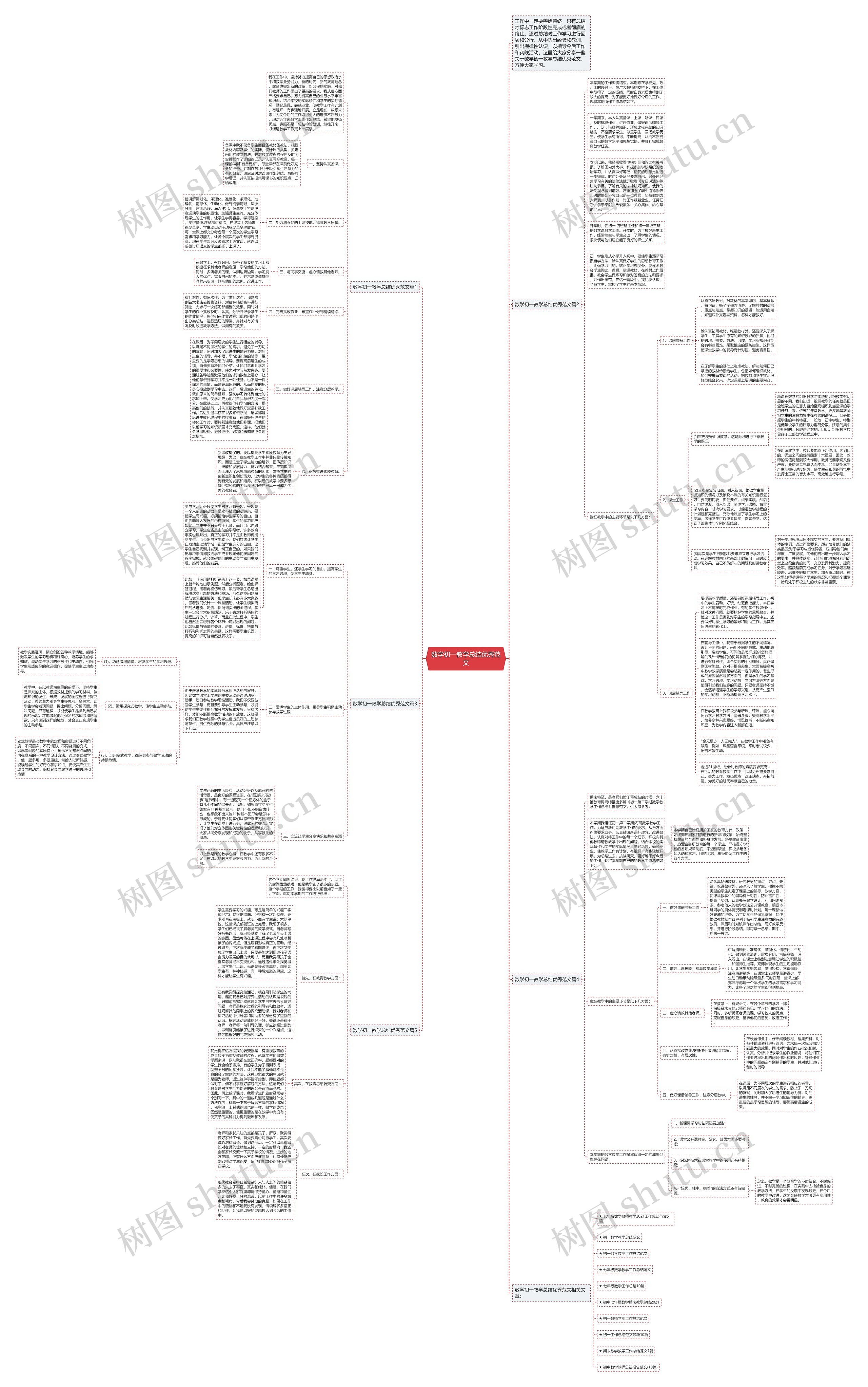 数学初一教学总结优秀范文思维导图高清图 数学初一教学总结优秀范文思维导图