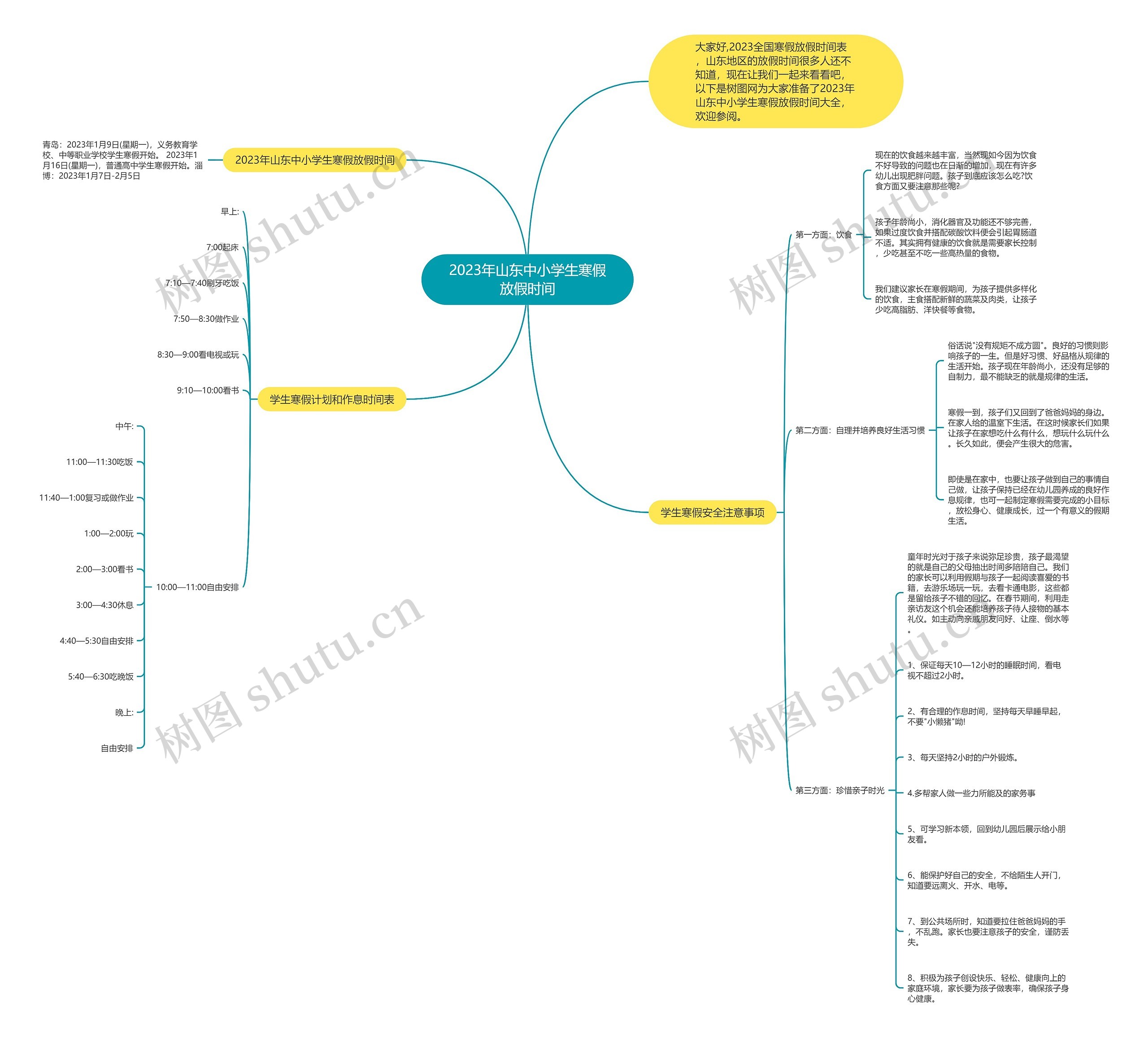 2023年山东中小学生寒假放假时间思维导图