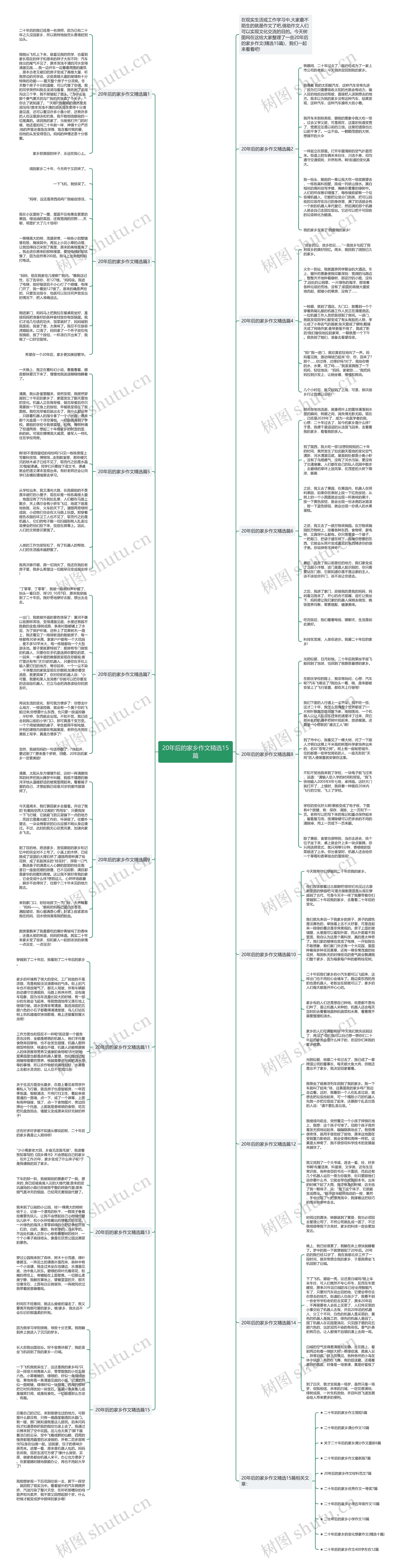 20年后的家乡作文精选15篇思维导图