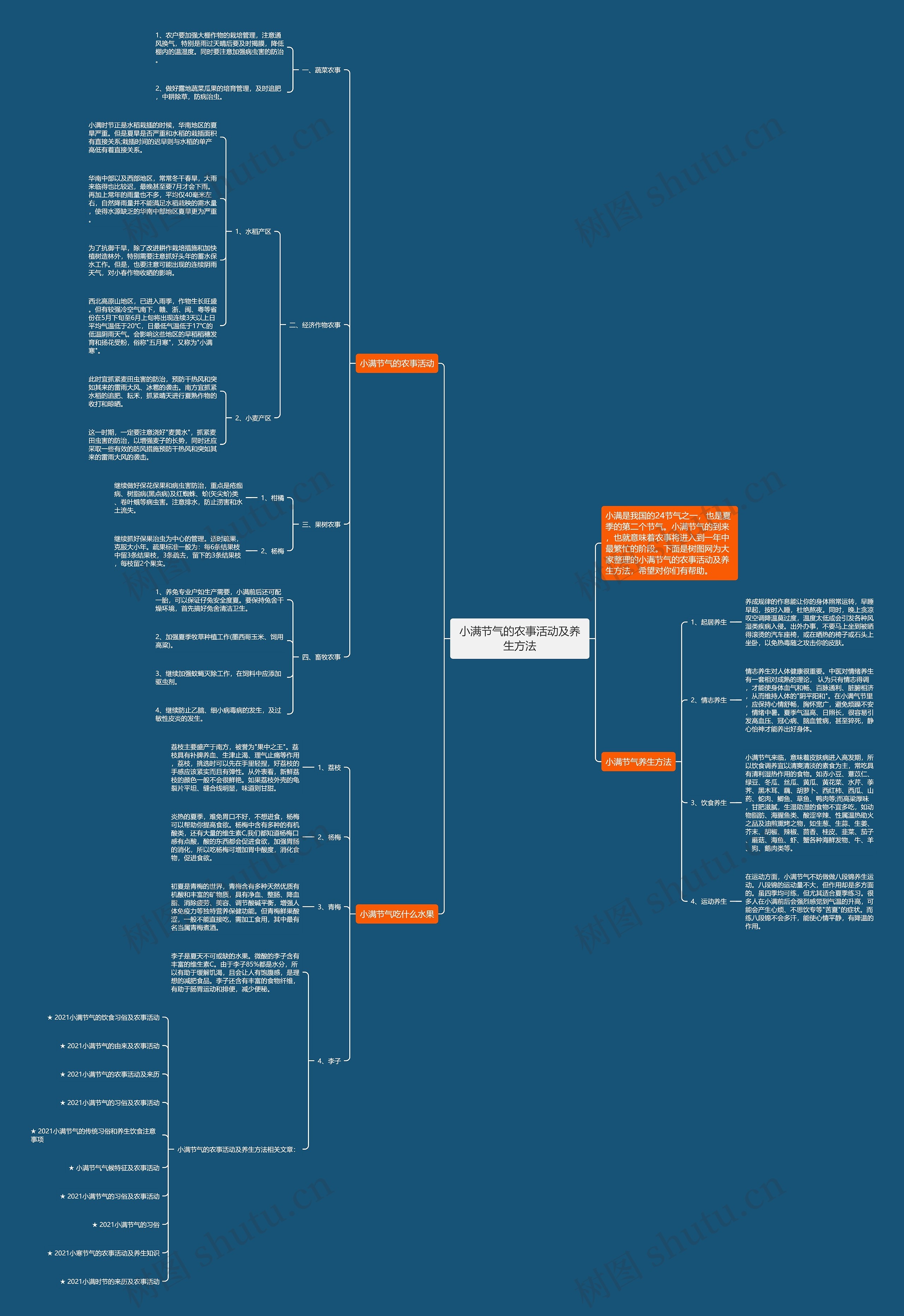 小满节气的农事活动及养生方法思维导图