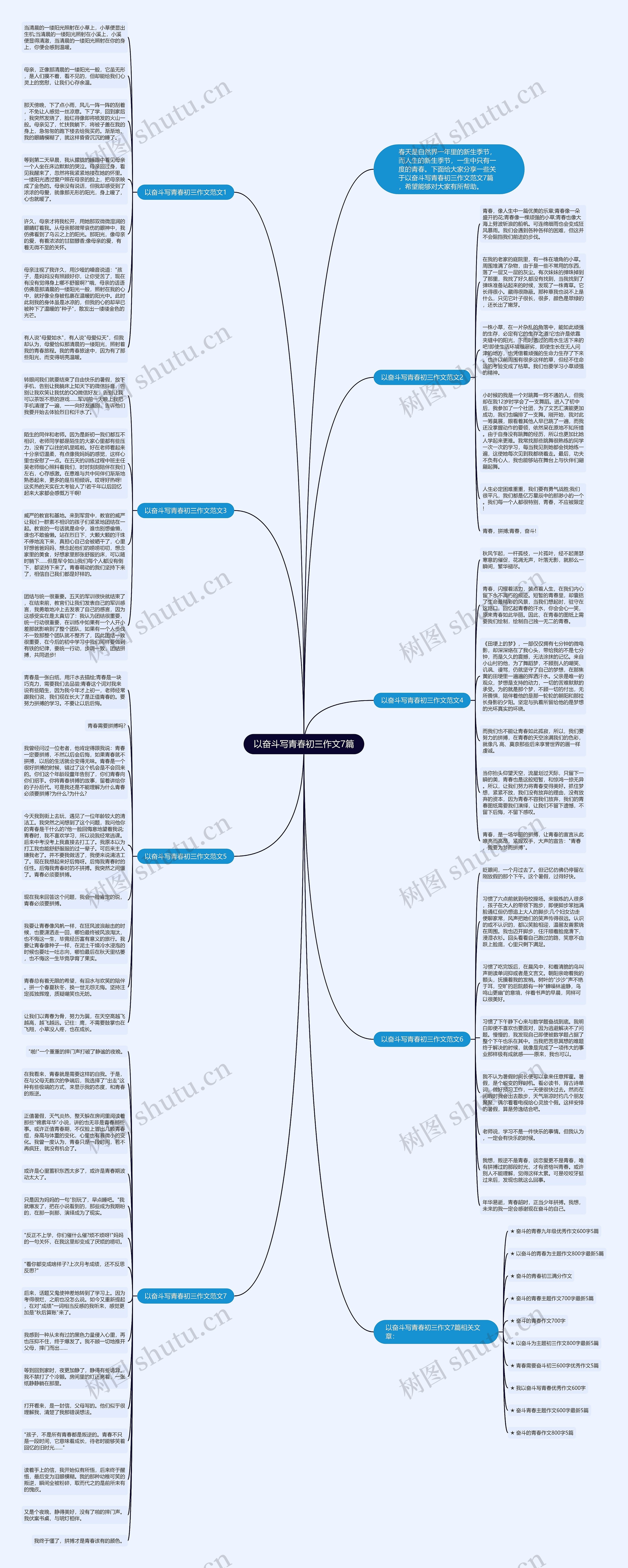 以奋斗写青春初三作文7篇思维导图