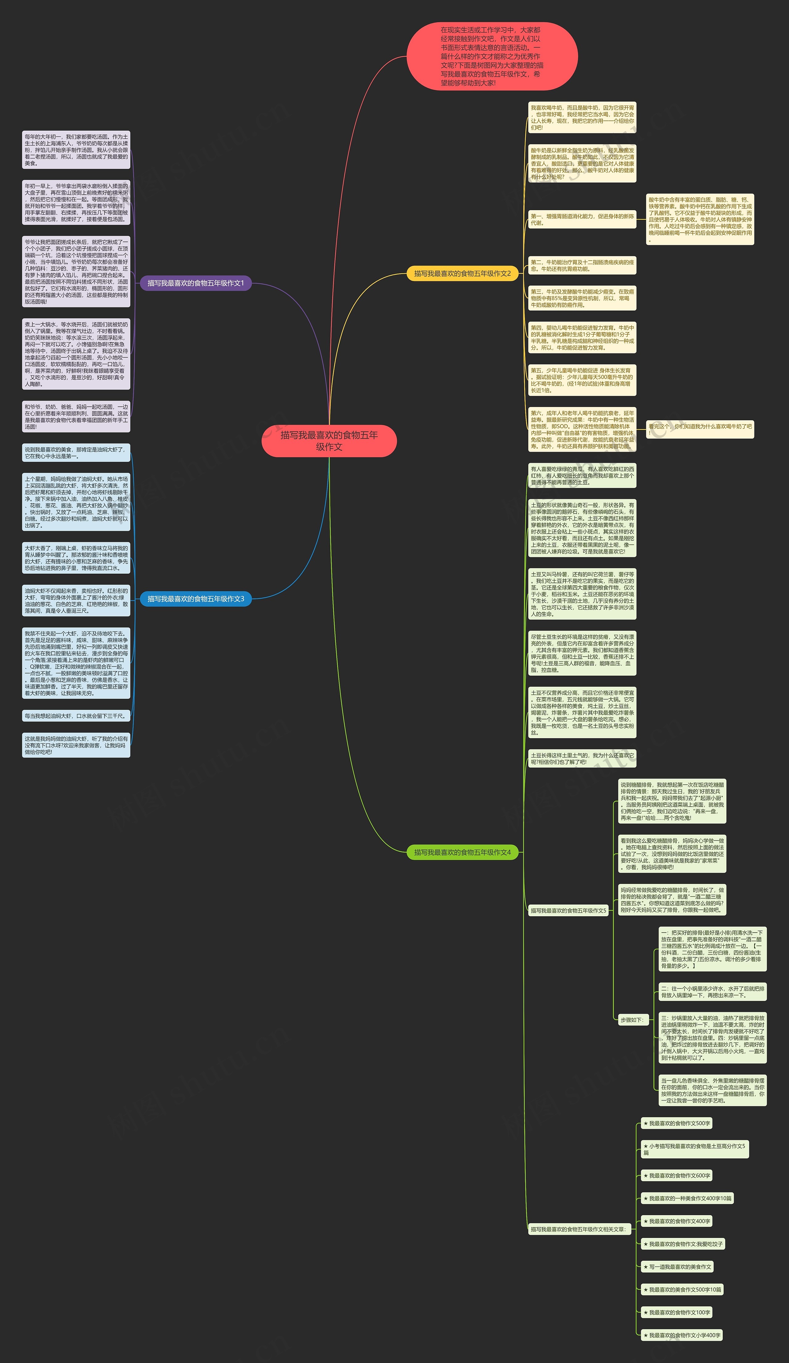 描写我最喜欢的食物五年级作文思维导图