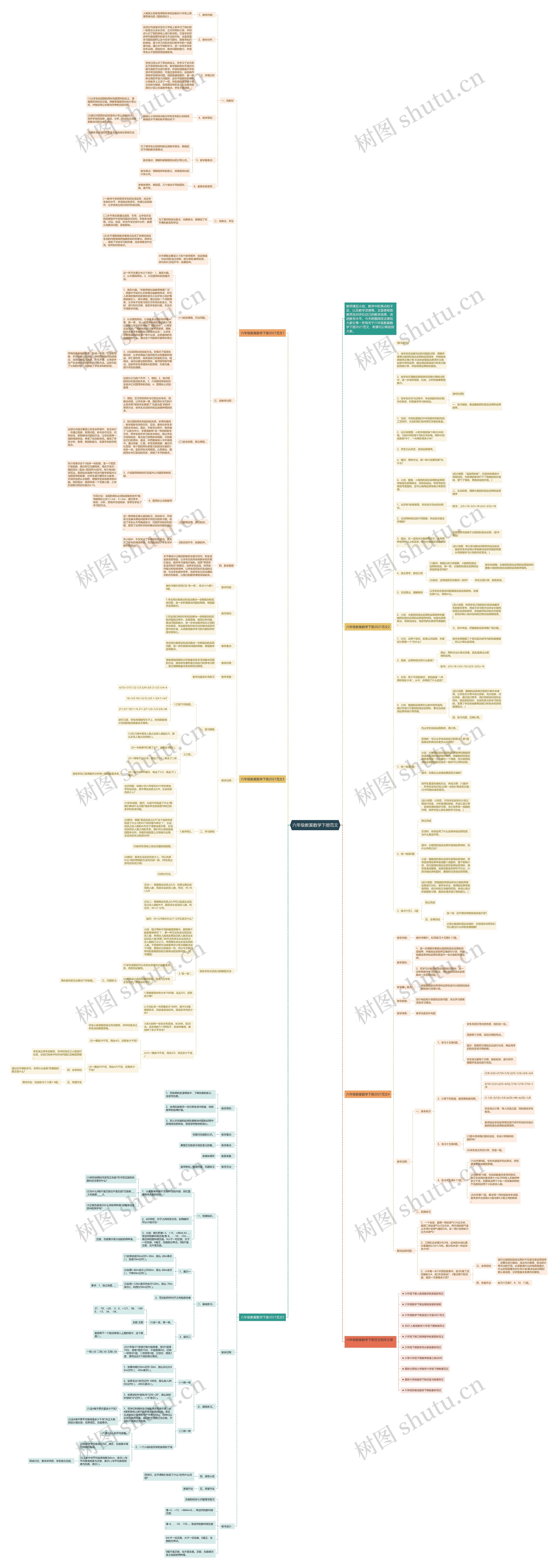 六年级教案数学下册范文思维导图