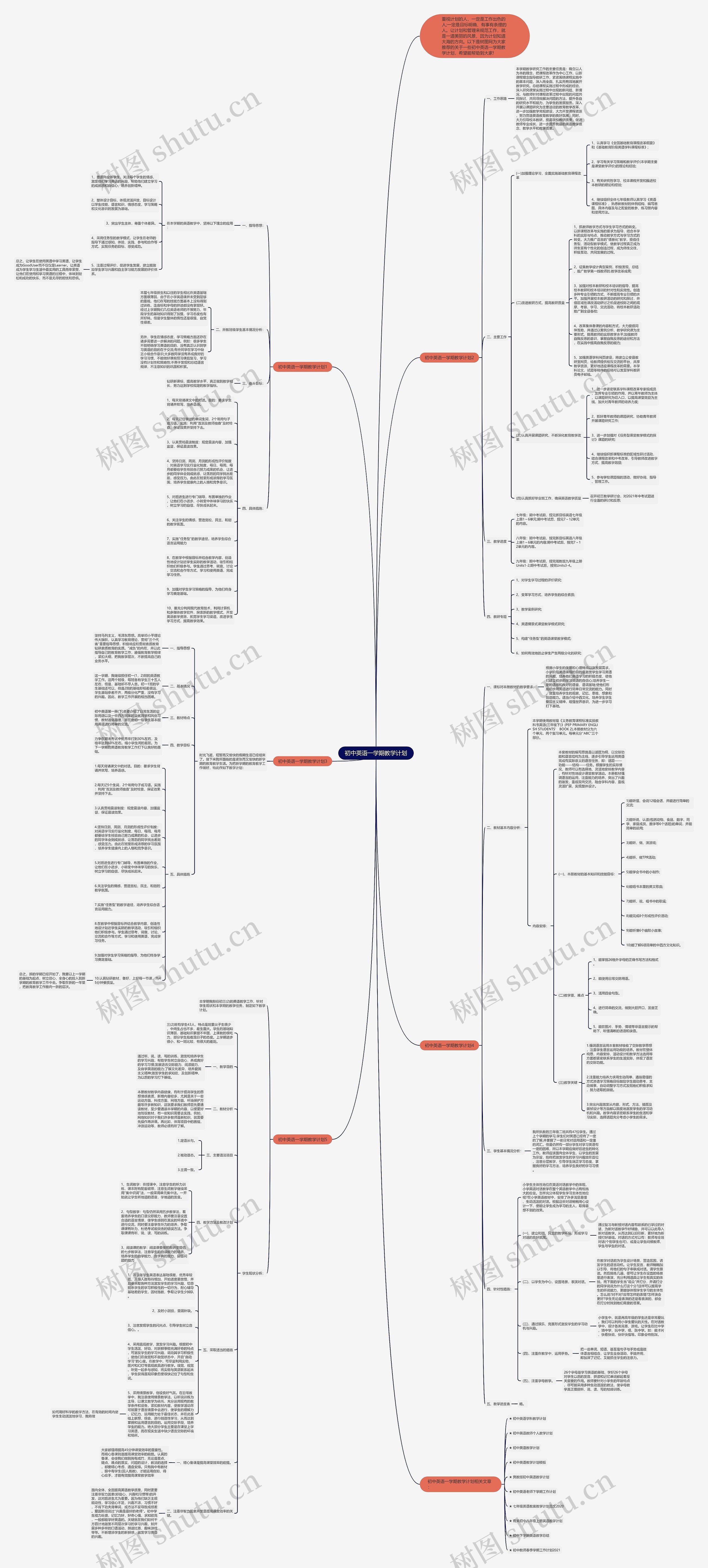 初中英语一学期教学计划思维导图