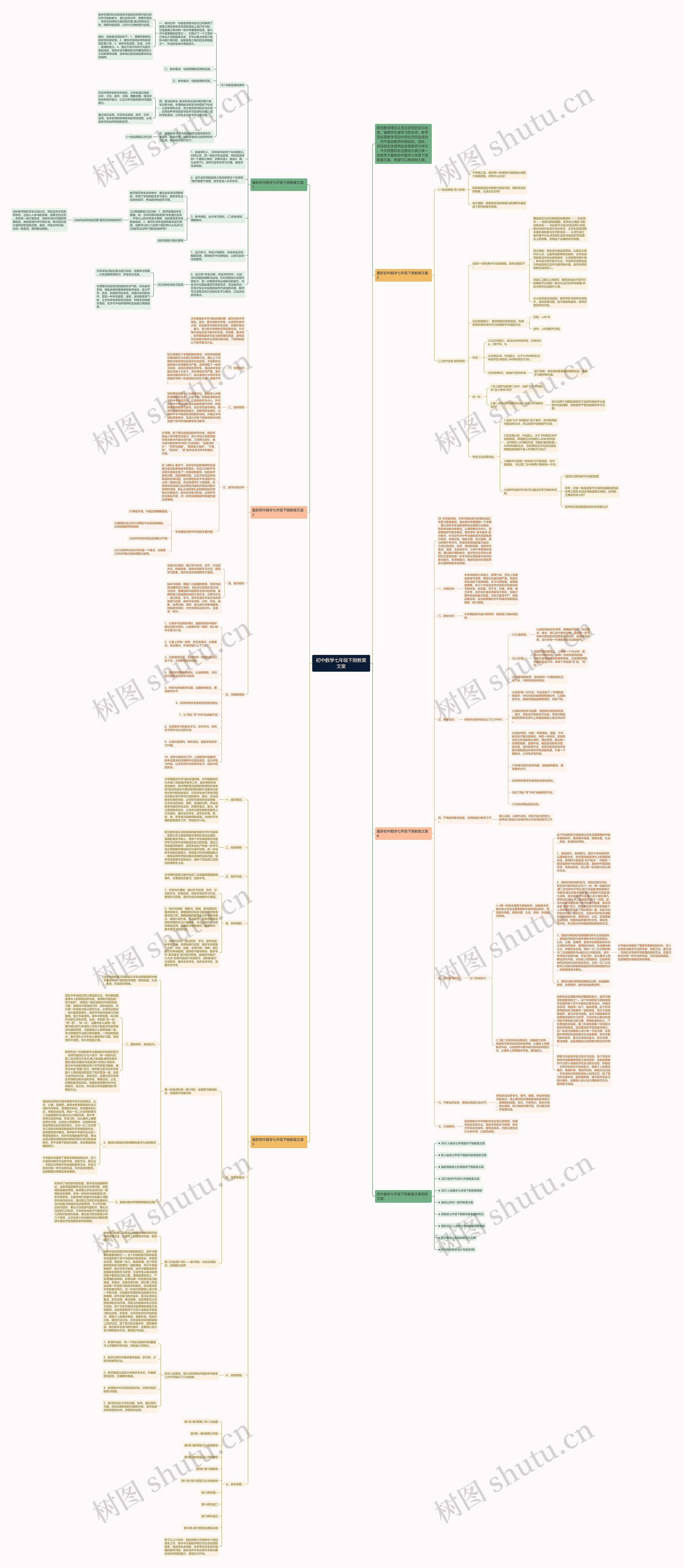 初中数学七年级下册教案文案思维导图